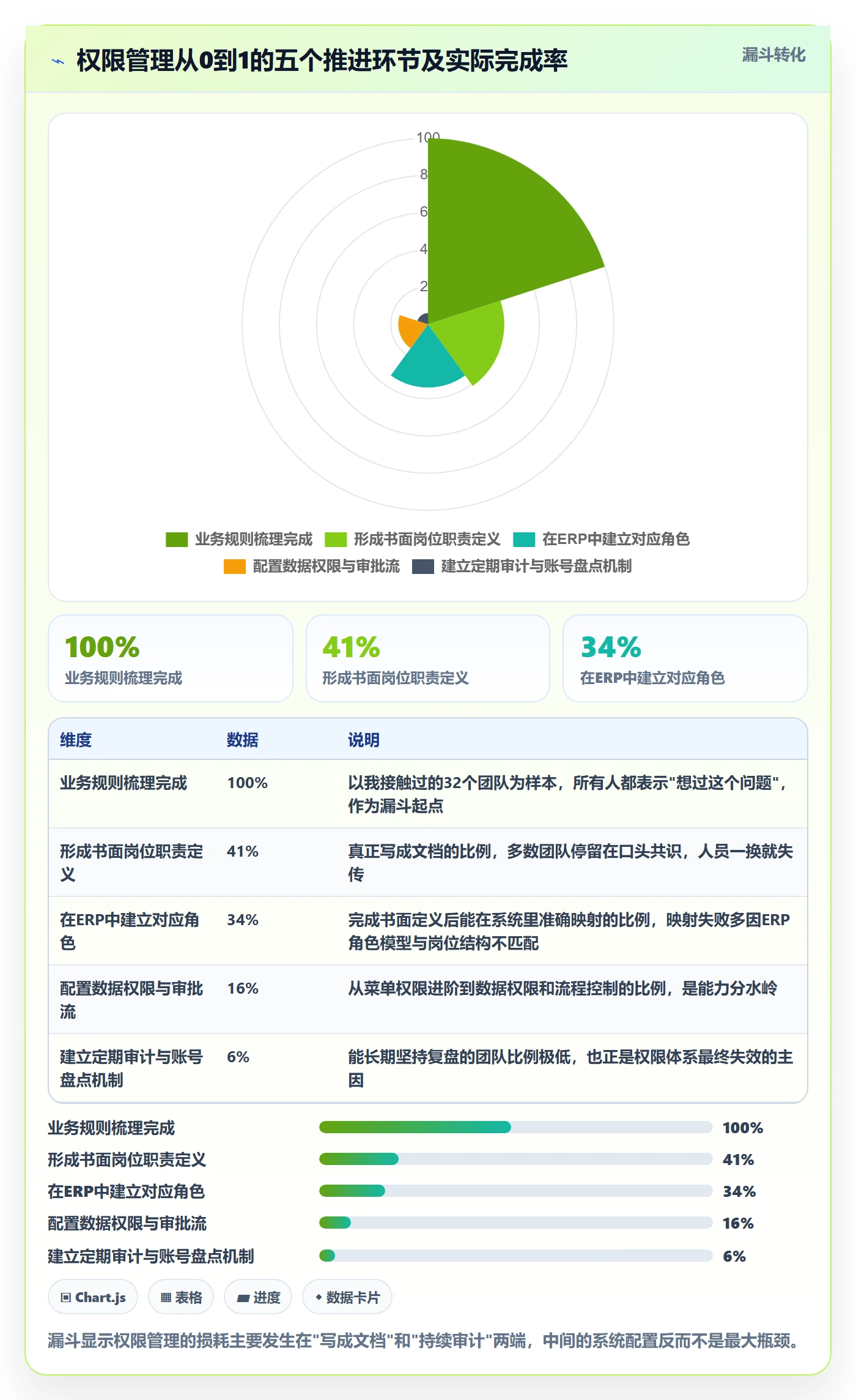 erp跨境电商从0到1：权限管理的团队协同与操作要点