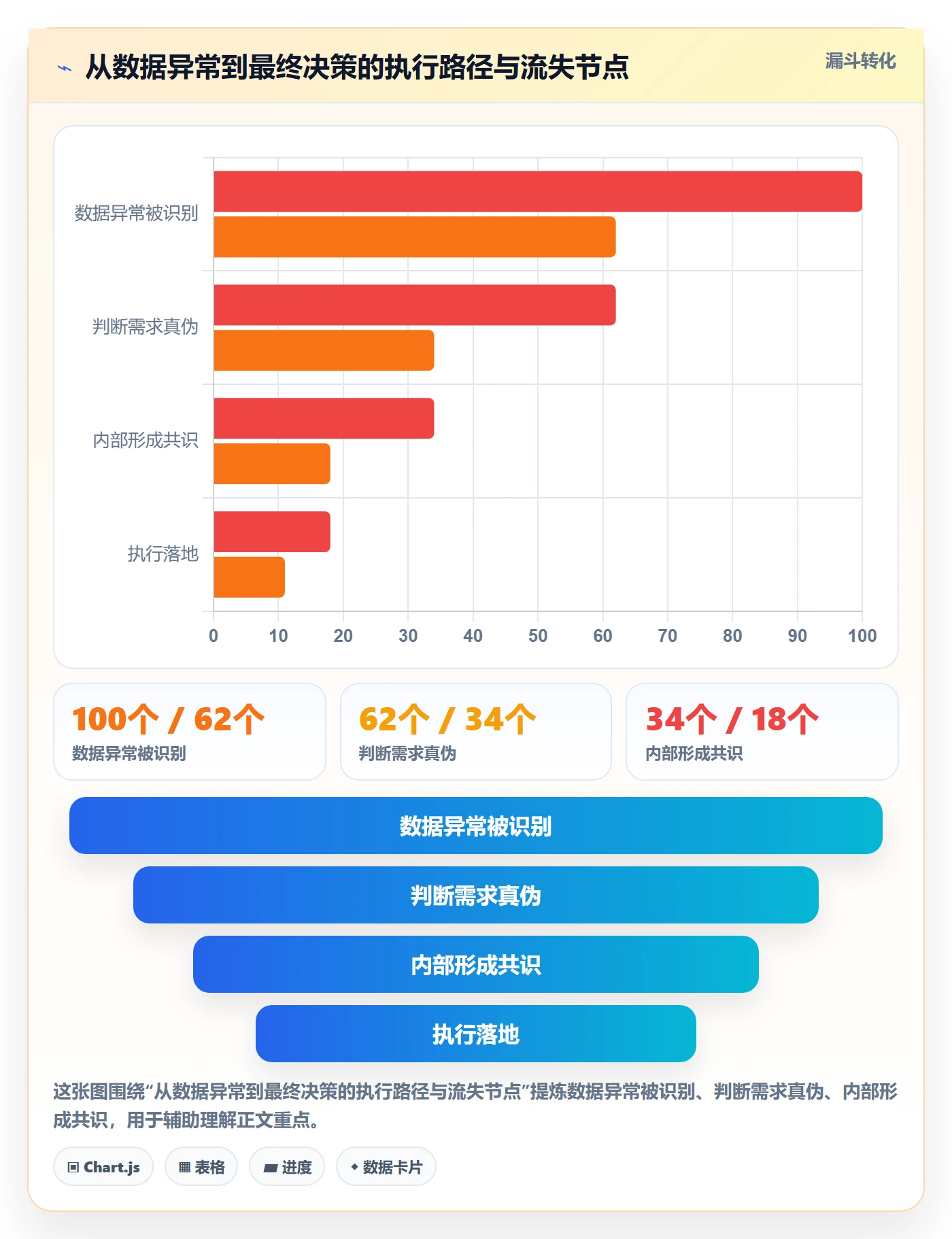 商品分析决策指南：用精细化运营判断市场需求方案