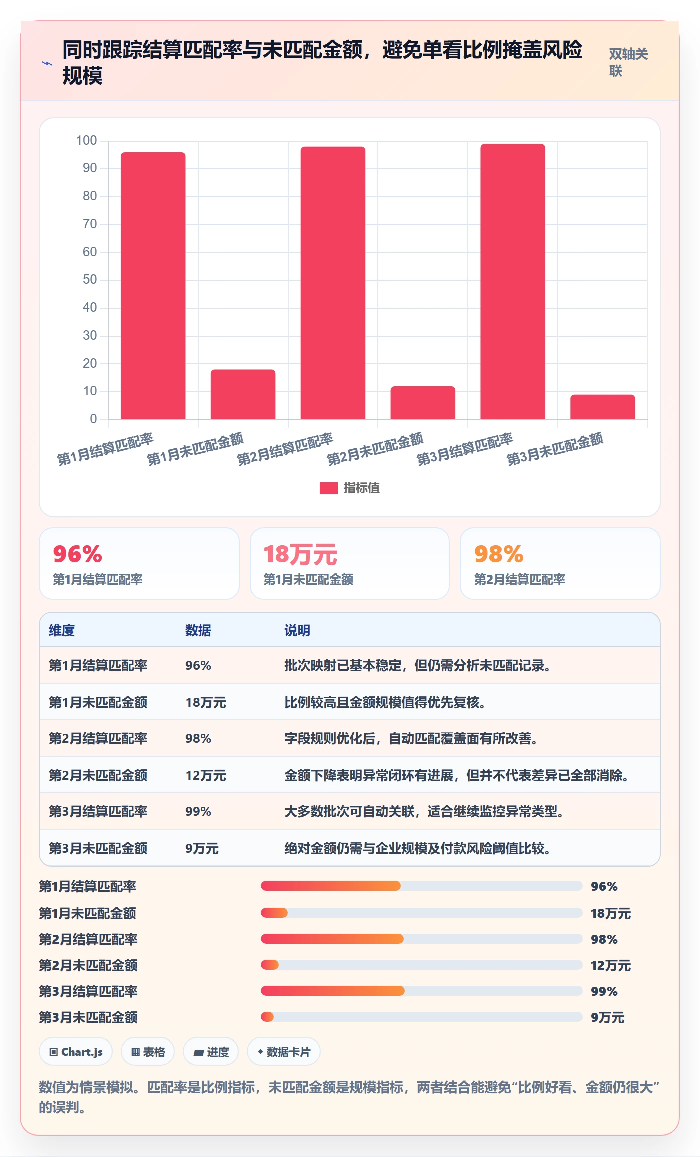 跨境电商管理要点：本地化运营的回款管理如何设计