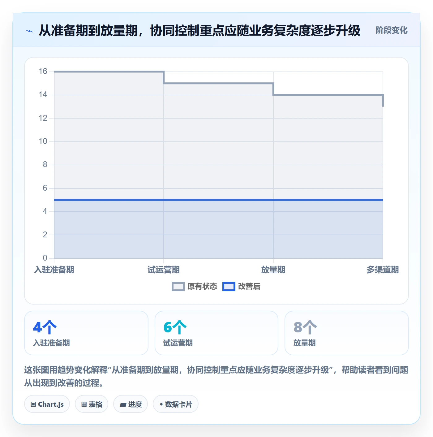 temu问题诊断：平台入驻如何用供应链协同改进