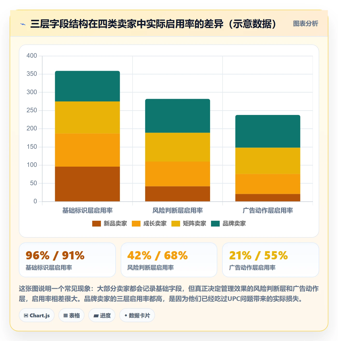 UPC码管理模板：围绕合规风险开展广告投放