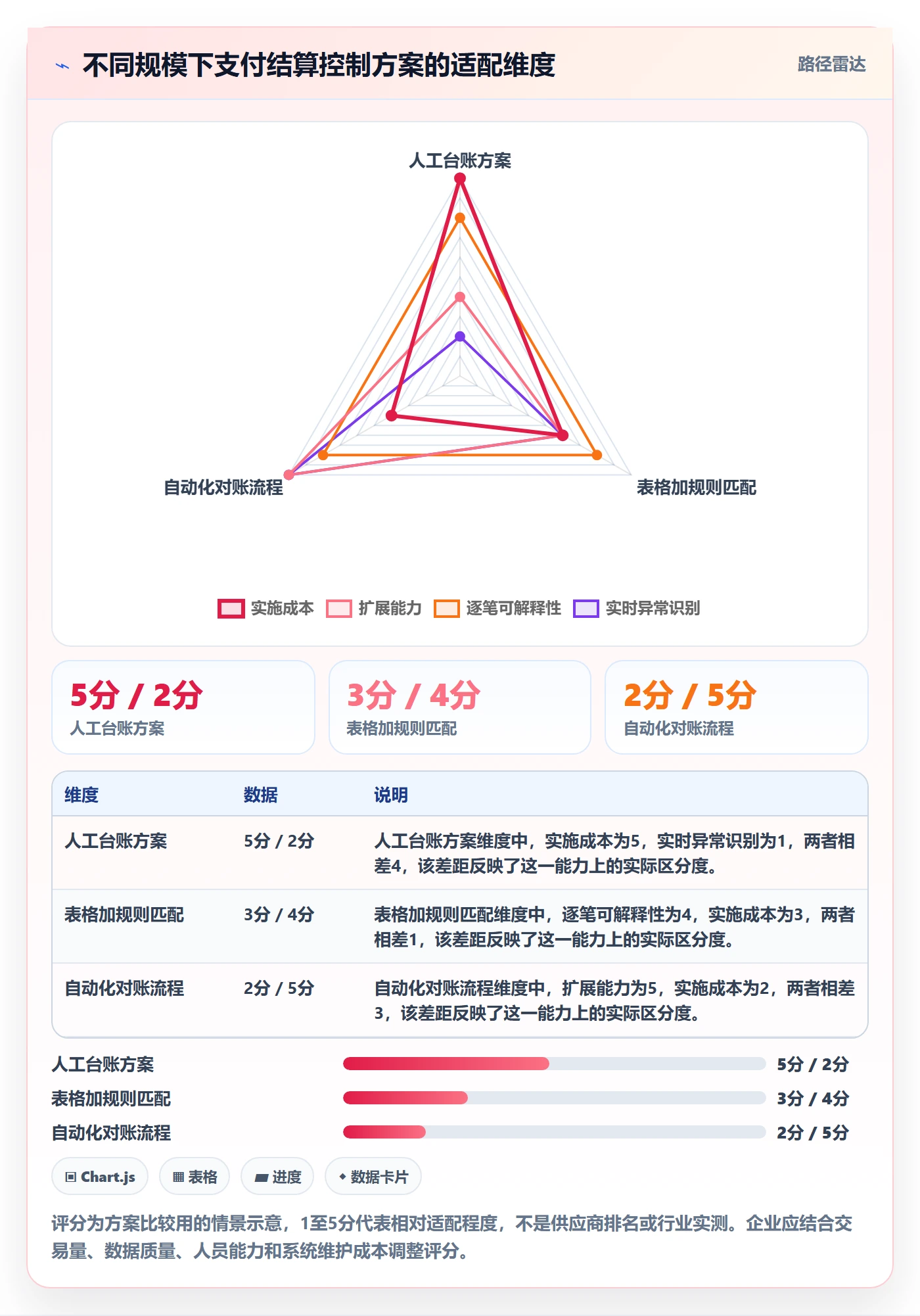 跨境电商执行标准：支付结算环节如何体现合规管理