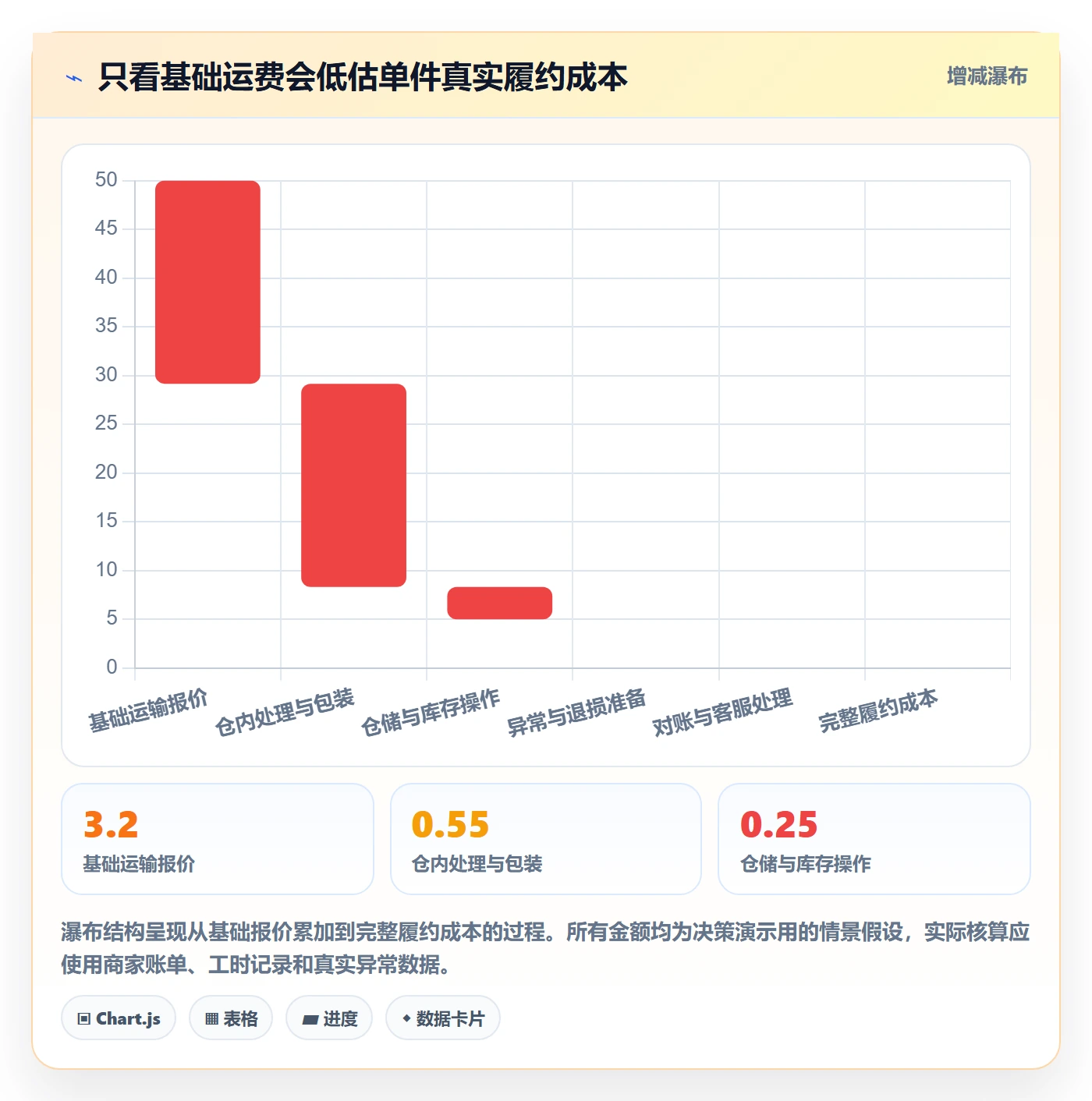 temu选择标准：商品发布维度如何评估物流方案
