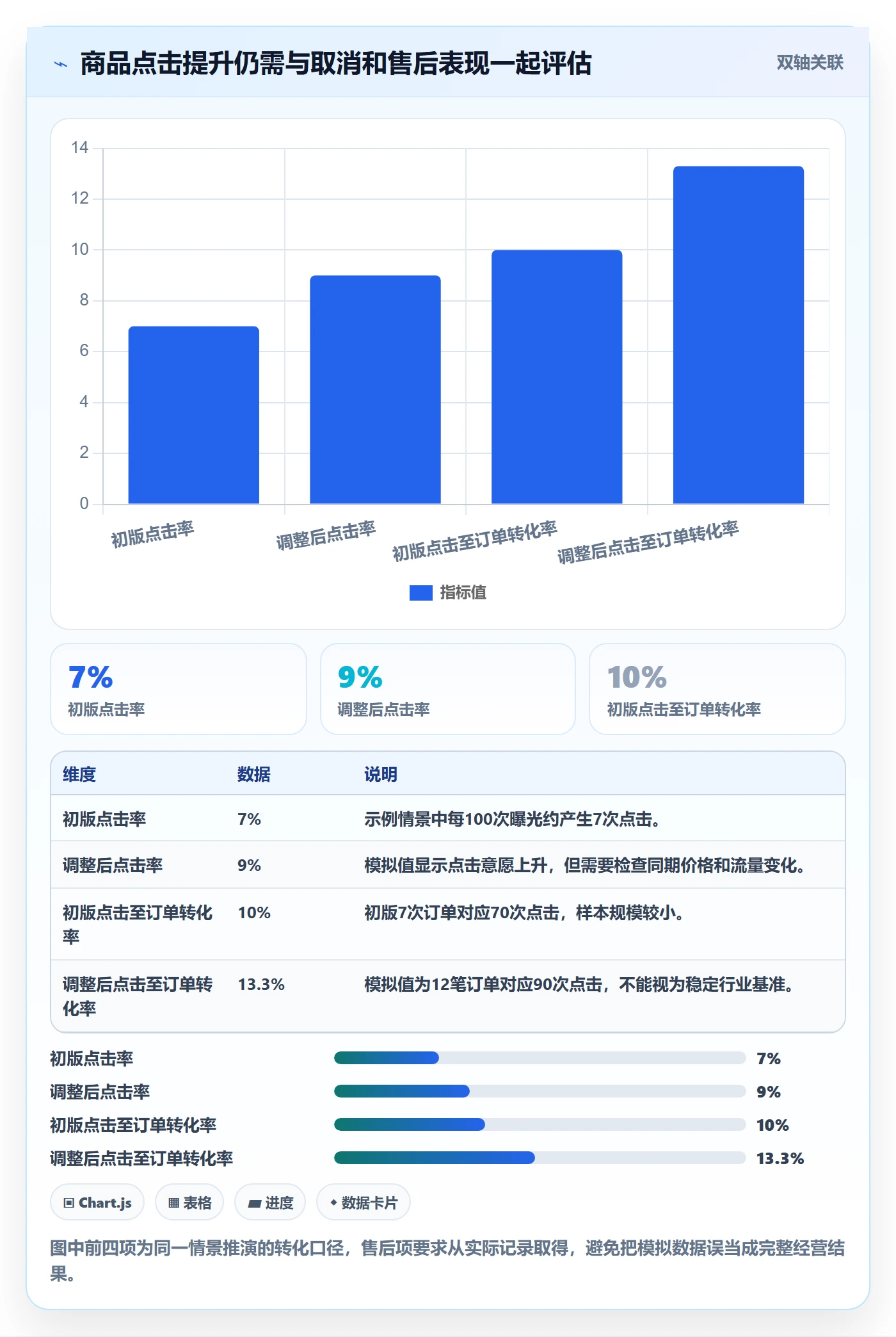 temu配置指南：商品发布需要哪些进阶玩法设置
