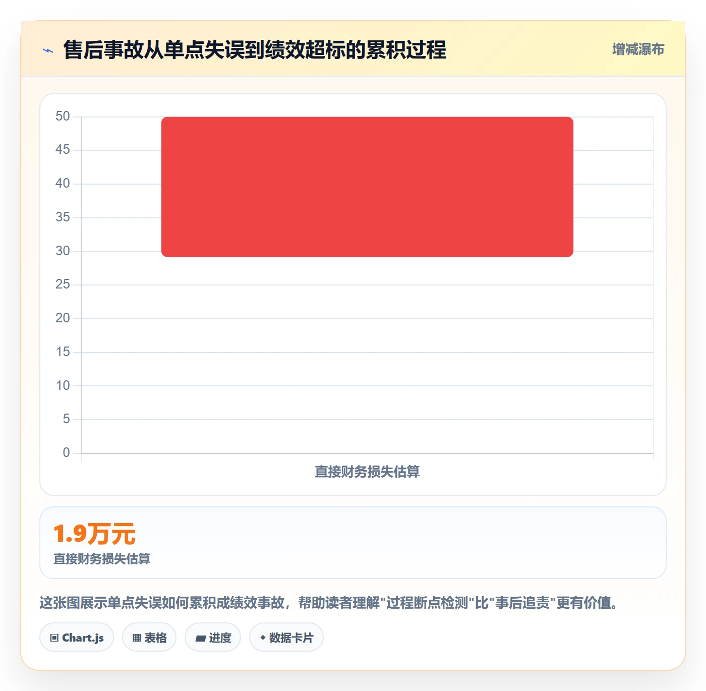 跨境电商一站式服务怎么用？售后服务场景下的风险排查拆解