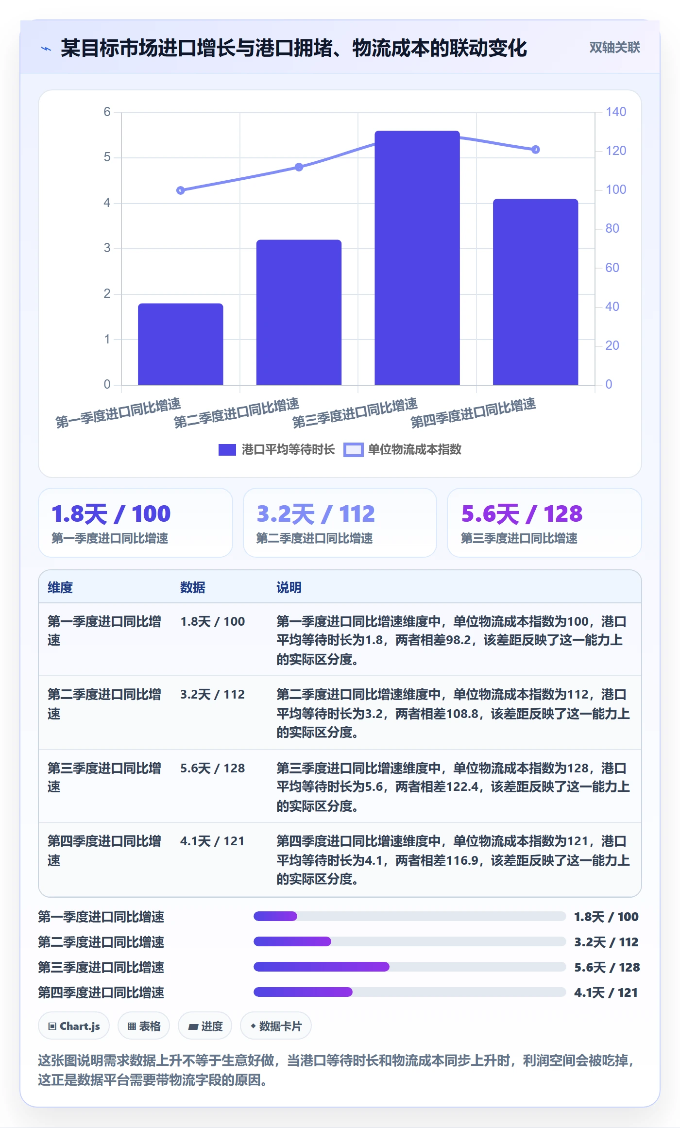 外贸数据分析平台怎么选？国家市场相关的物流方案判断标准