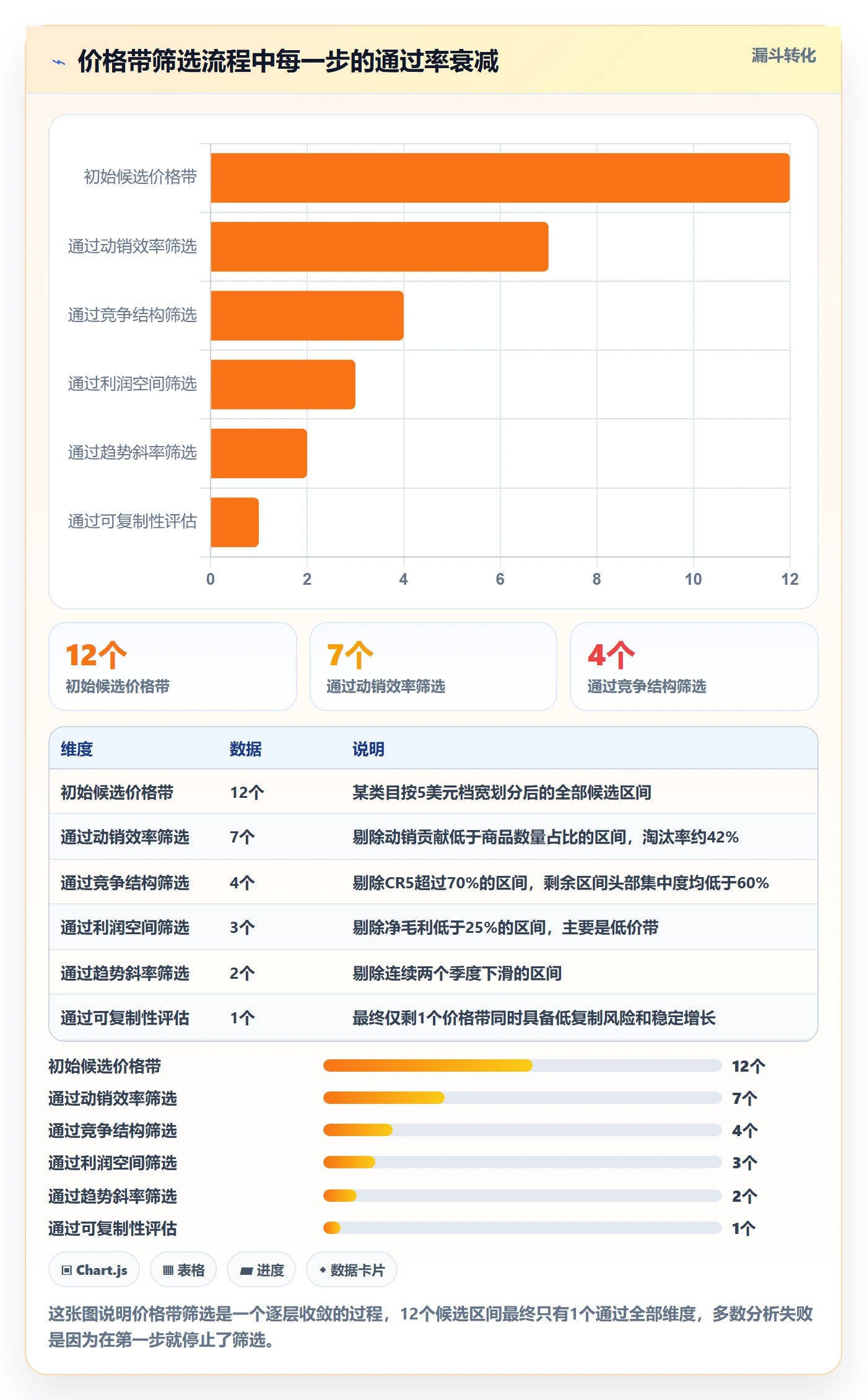 商品分析怎么选？价格带相关的常见误区判断标准