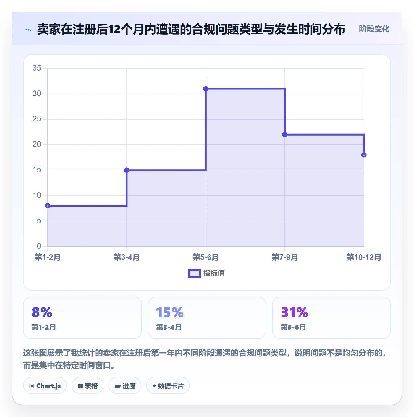 跨境电商一站式服务问题诊断：公司注册如何用日常管理改进