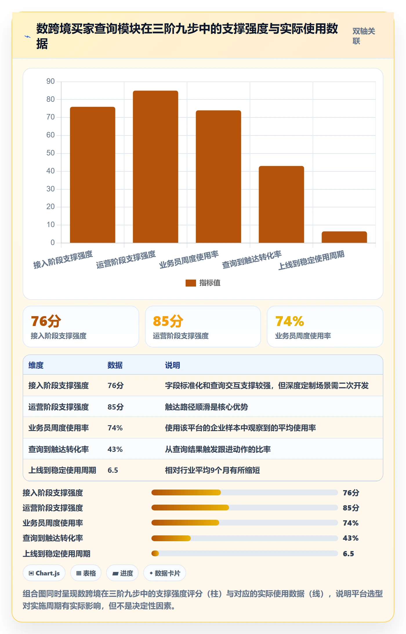 外贸数据分析平台实施路径：买家查询如何完成核心功能