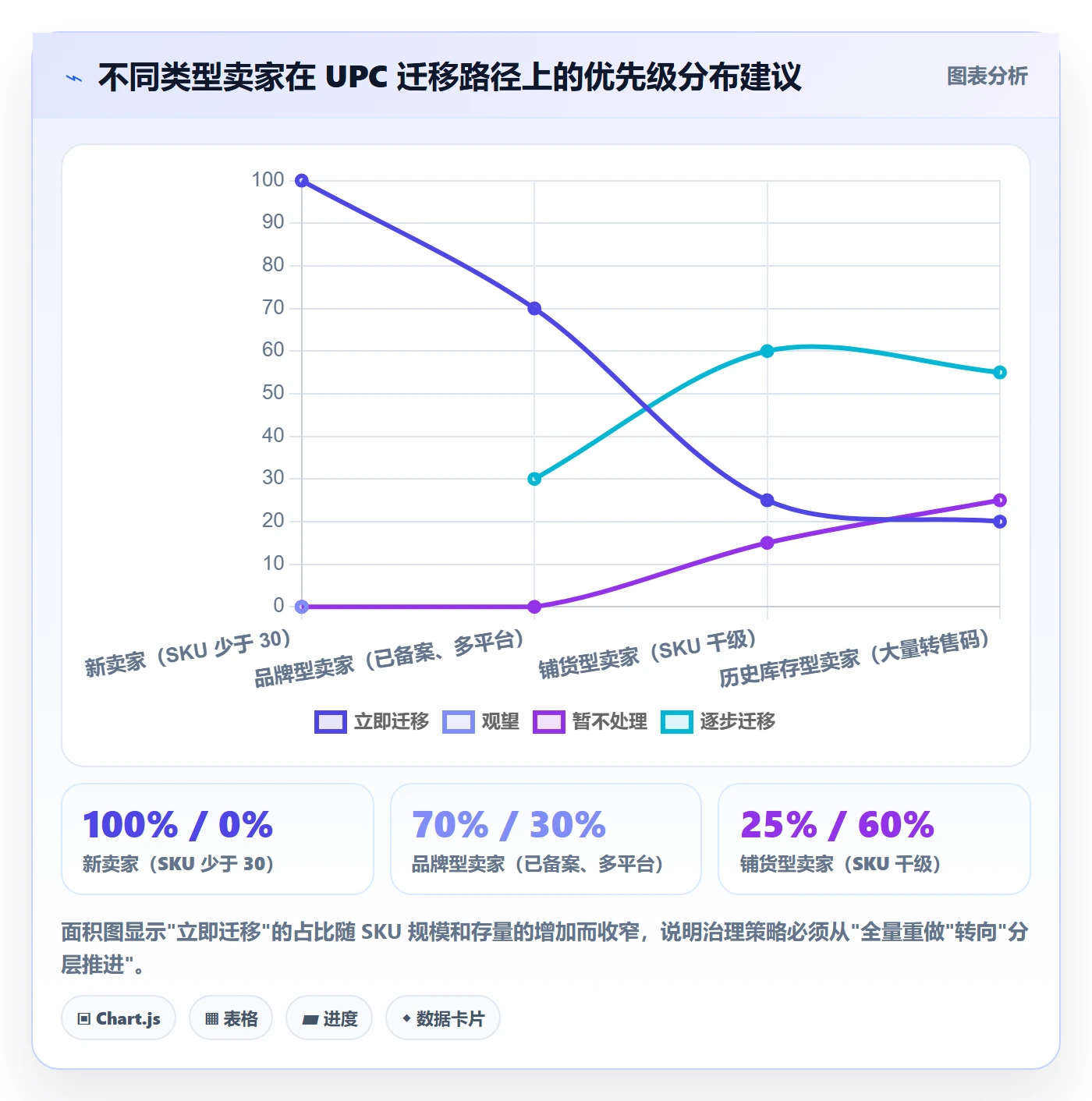 UPC码实战复盘：从代码申请验证定价策略效果
