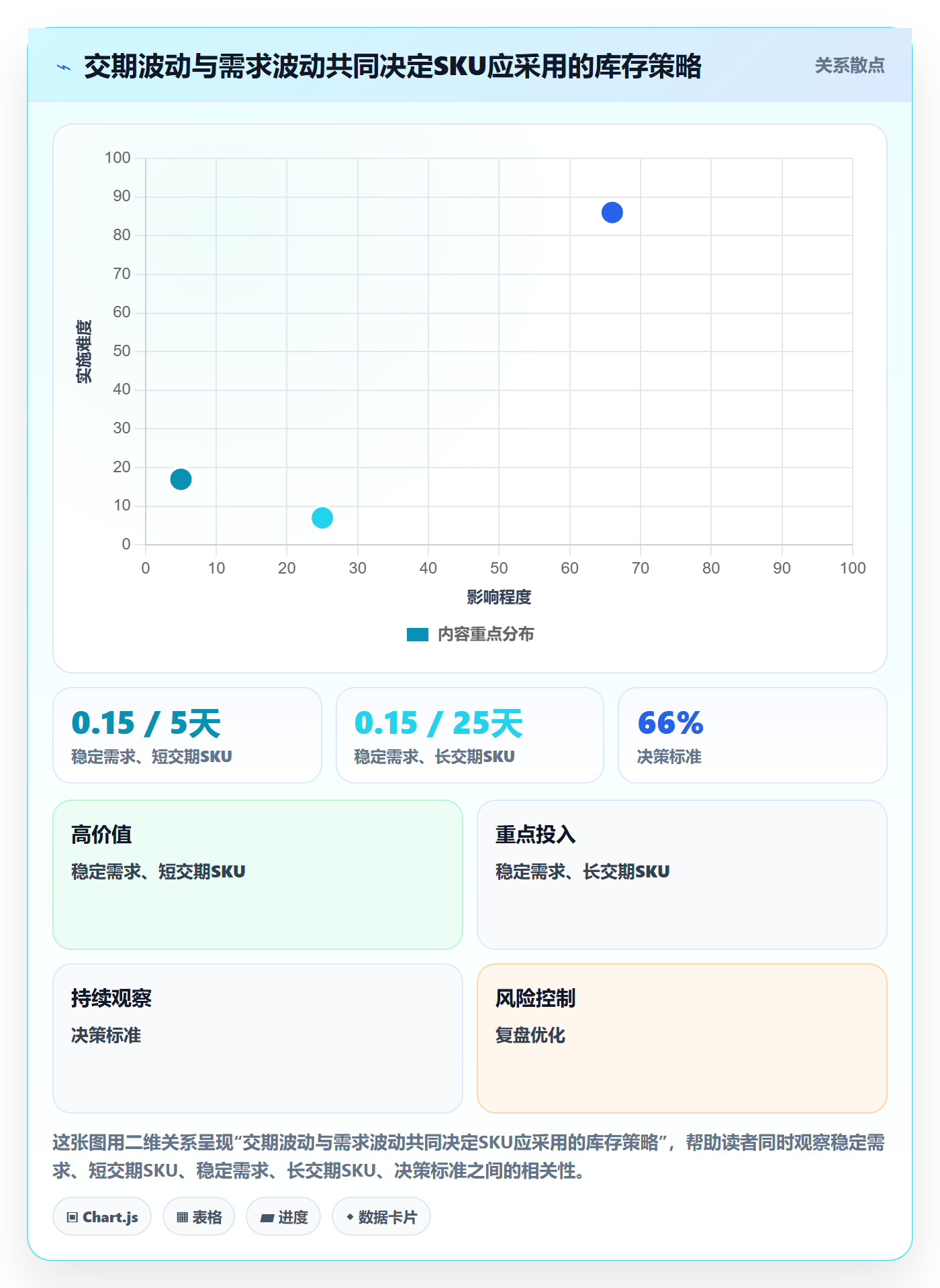 temu问题诊断：平台入驻如何用供应链协同改进