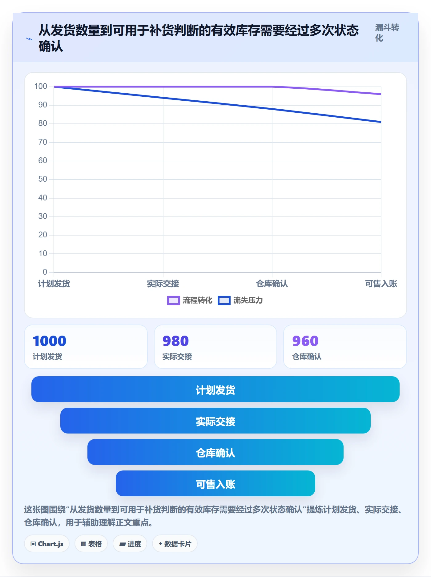 temu运营框架：把全托管模式纳入跨境物流