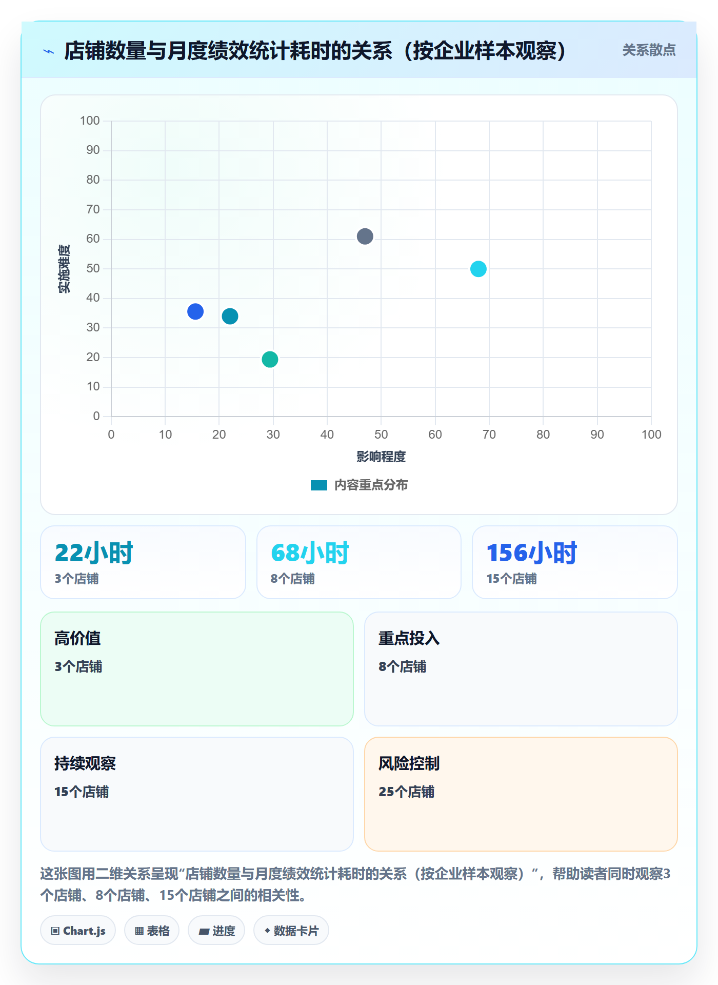 erp跨境电商绩效考核全解析:重点看懂系统实施