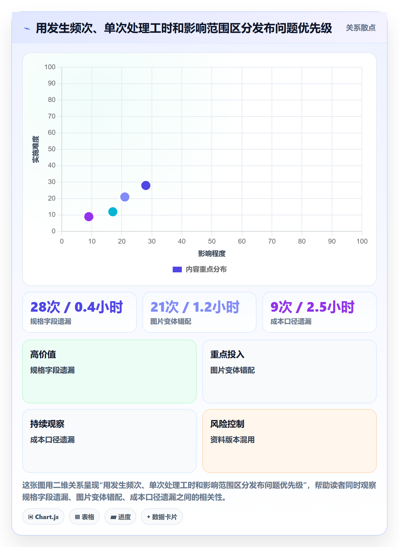 temu避坑指南：商品发布环节的季度复盘要注意什么