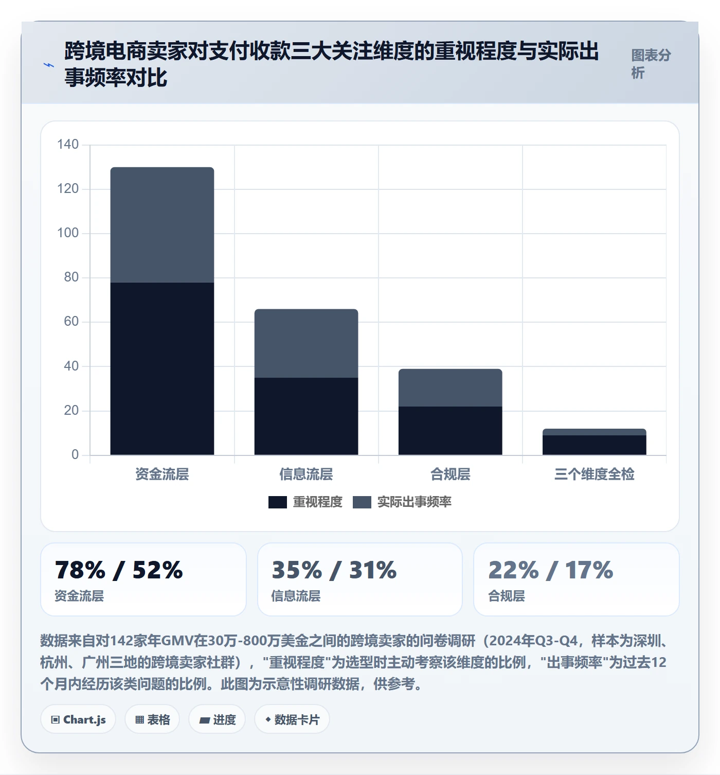 跨境电商一站式服务检查方法：通过支付收款评估系统搭建质量