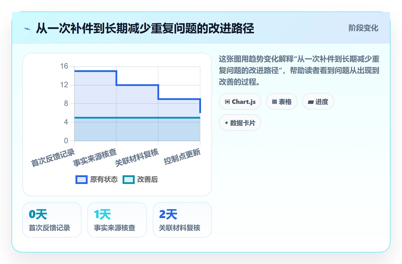 temu执行标准：平台入驻环节如何体现日常管理