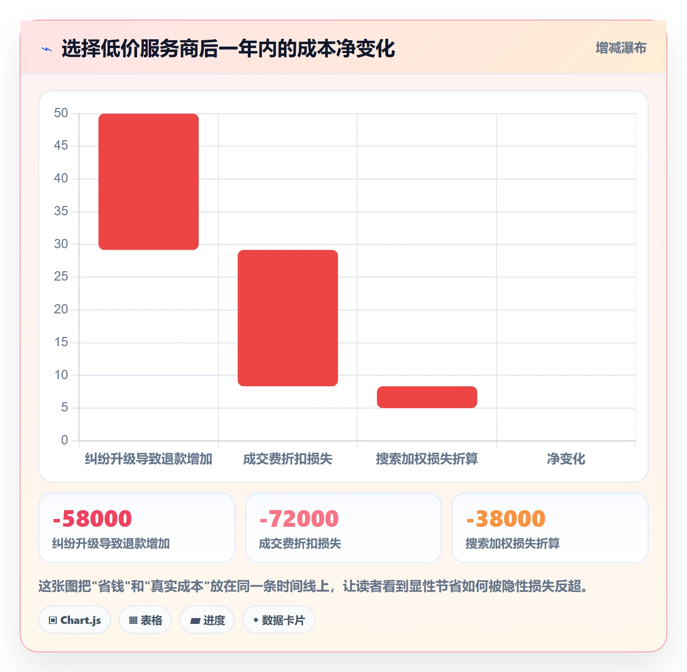 跨境电商一站式服务检查方法：通过售后服务评估成本控制质量