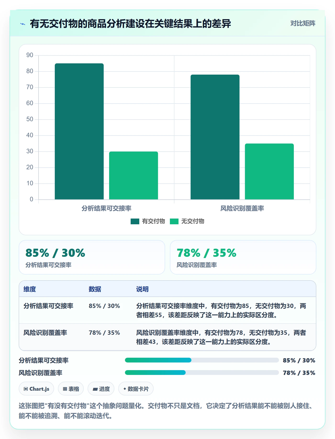 商品分析建设路线：从利润空间到合规管理分几步