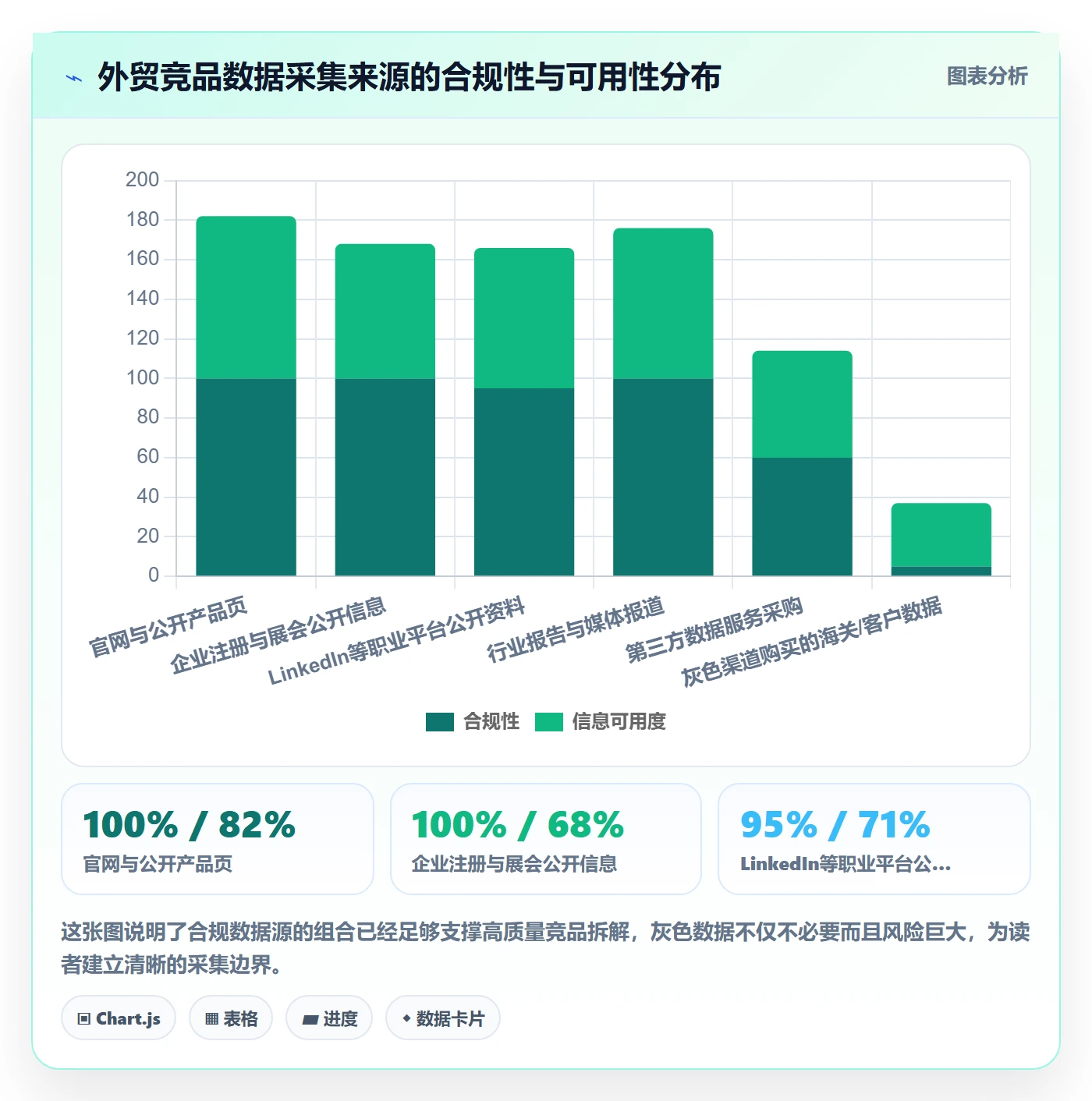 外贸数据分析平台问题诊断：竞争对手如何用案例拆解改进