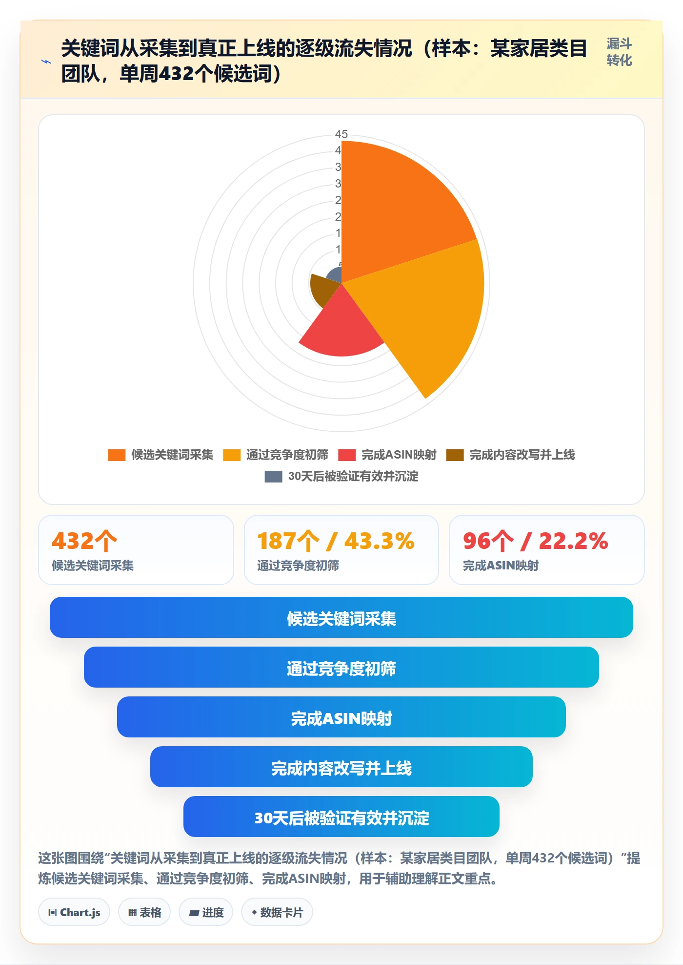 跨境电商运营执行标准：流量获取环节如何体现工具对比