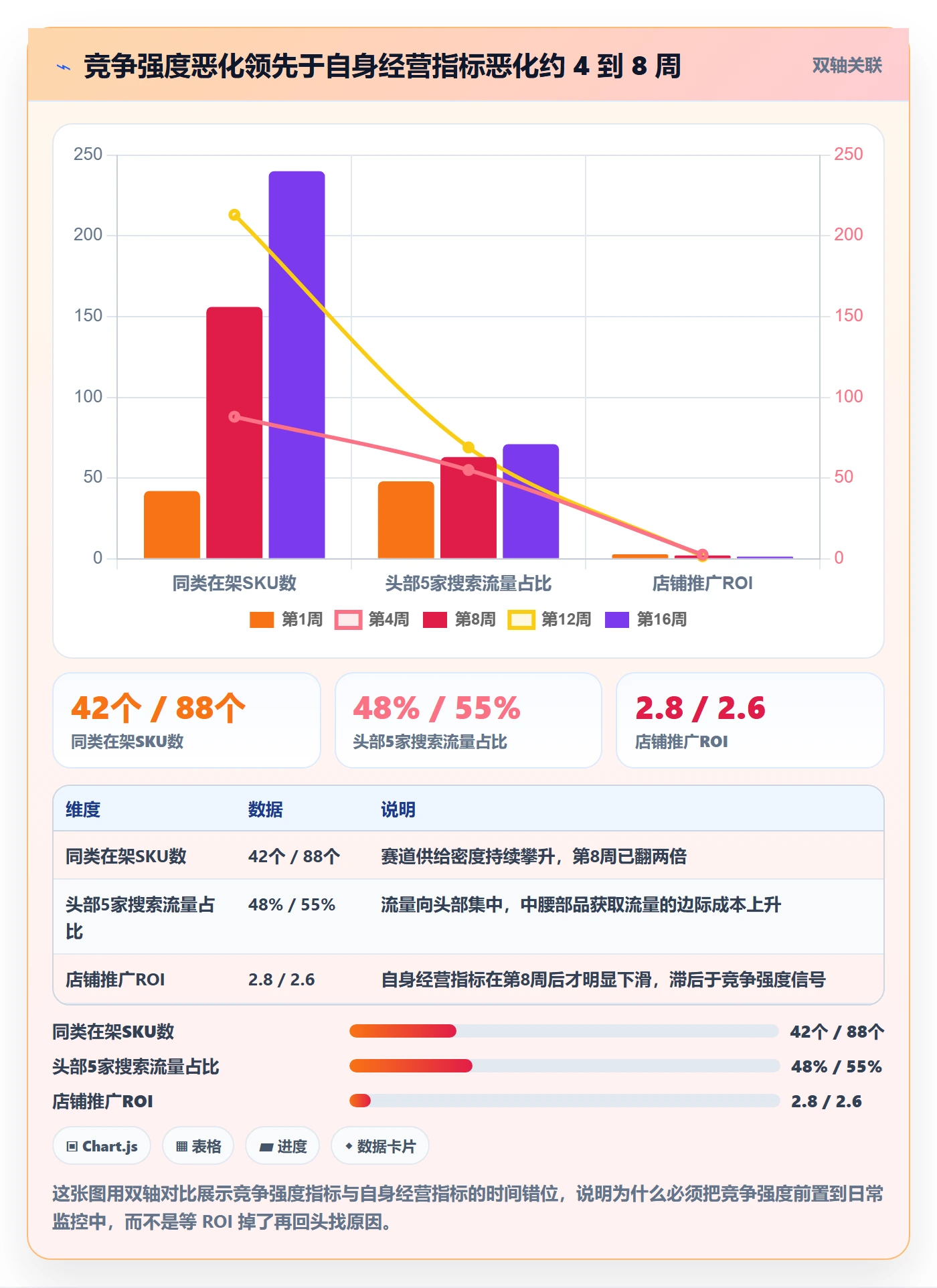 商品分析运营框架：把竞争强度纳入指标体系