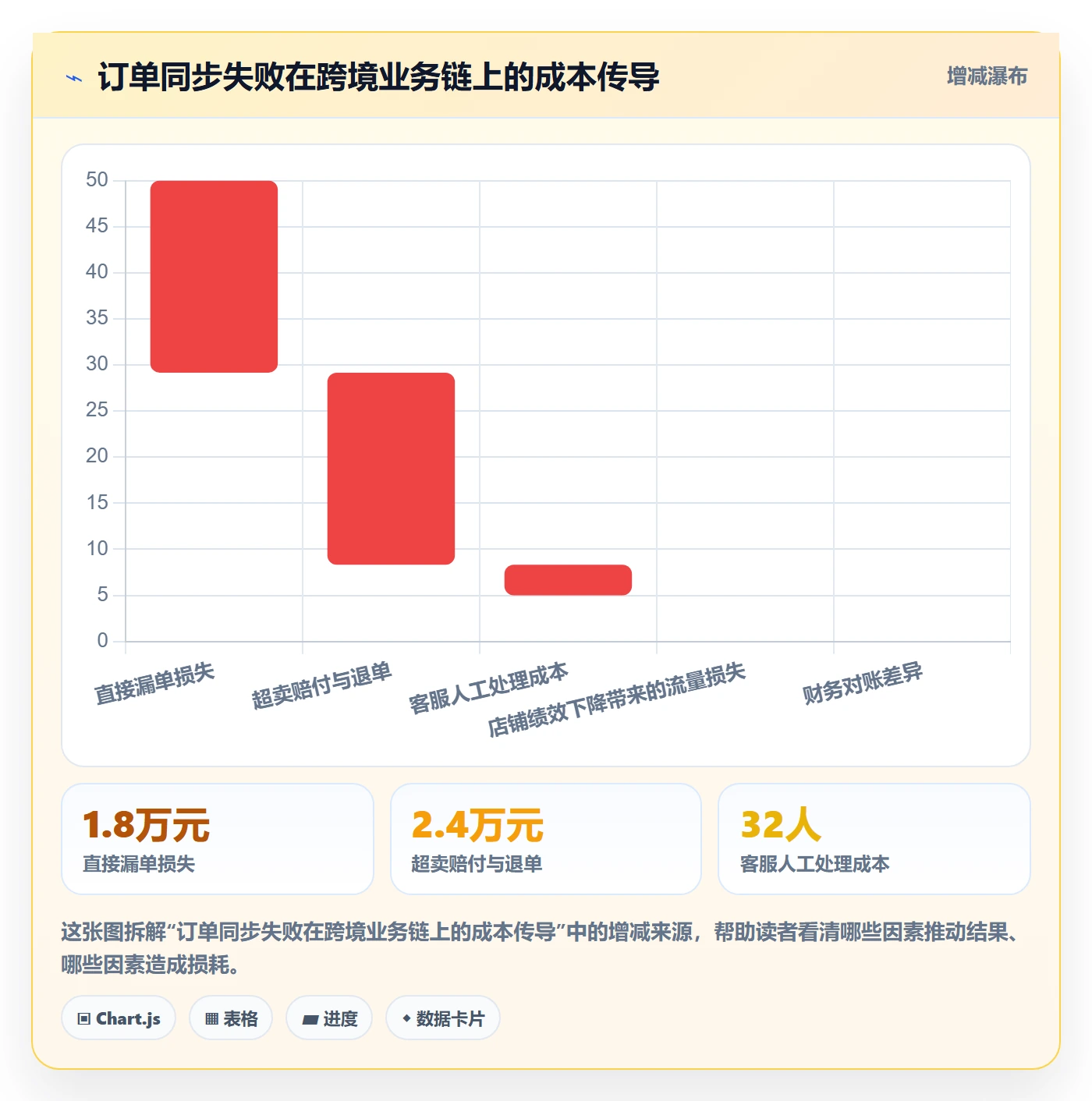 erp跨境电商效率提升全解析：重点看懂订单同步