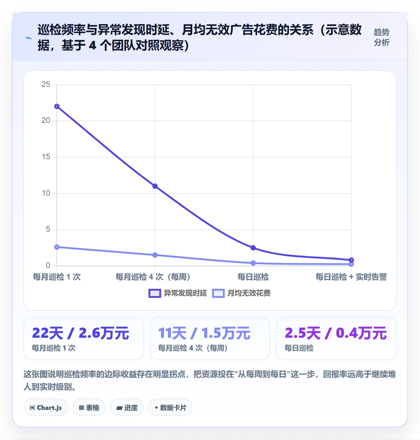 跨境电商运营怎么用？流量获取场景下的日常管理拆解