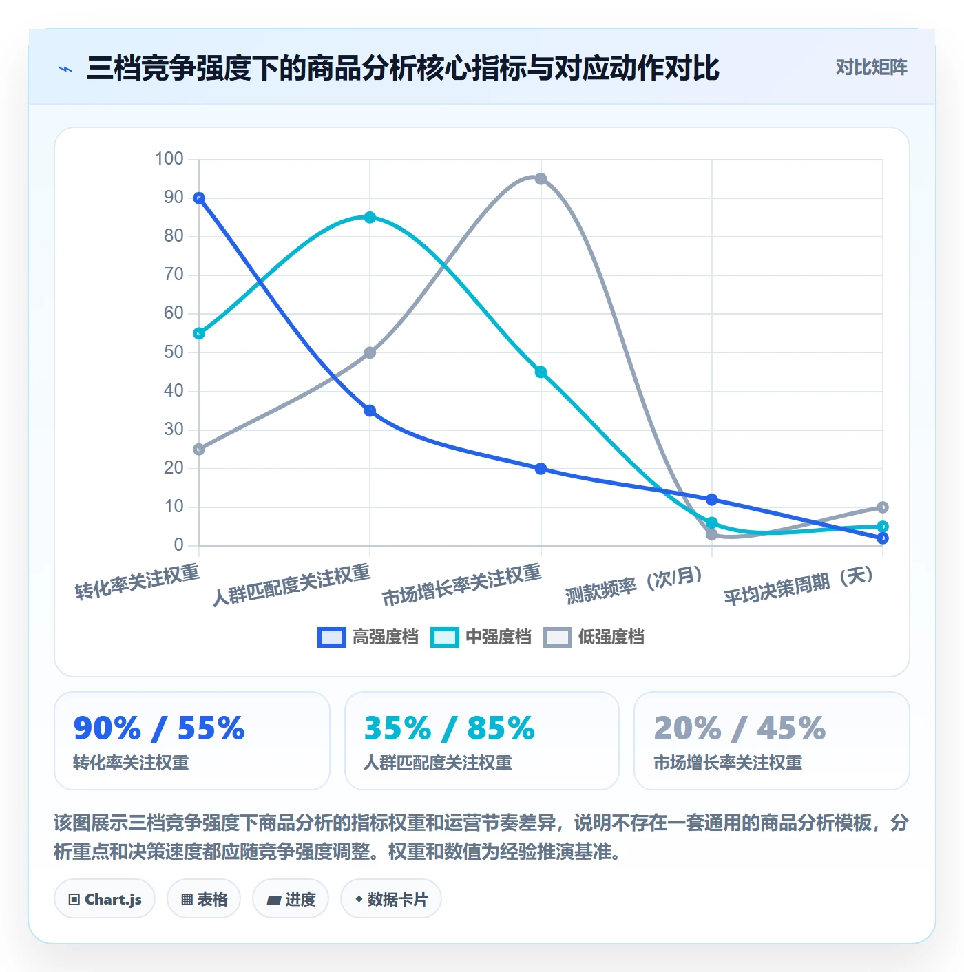 商品分析使用技巧：竞争强度对应的实操教程方法