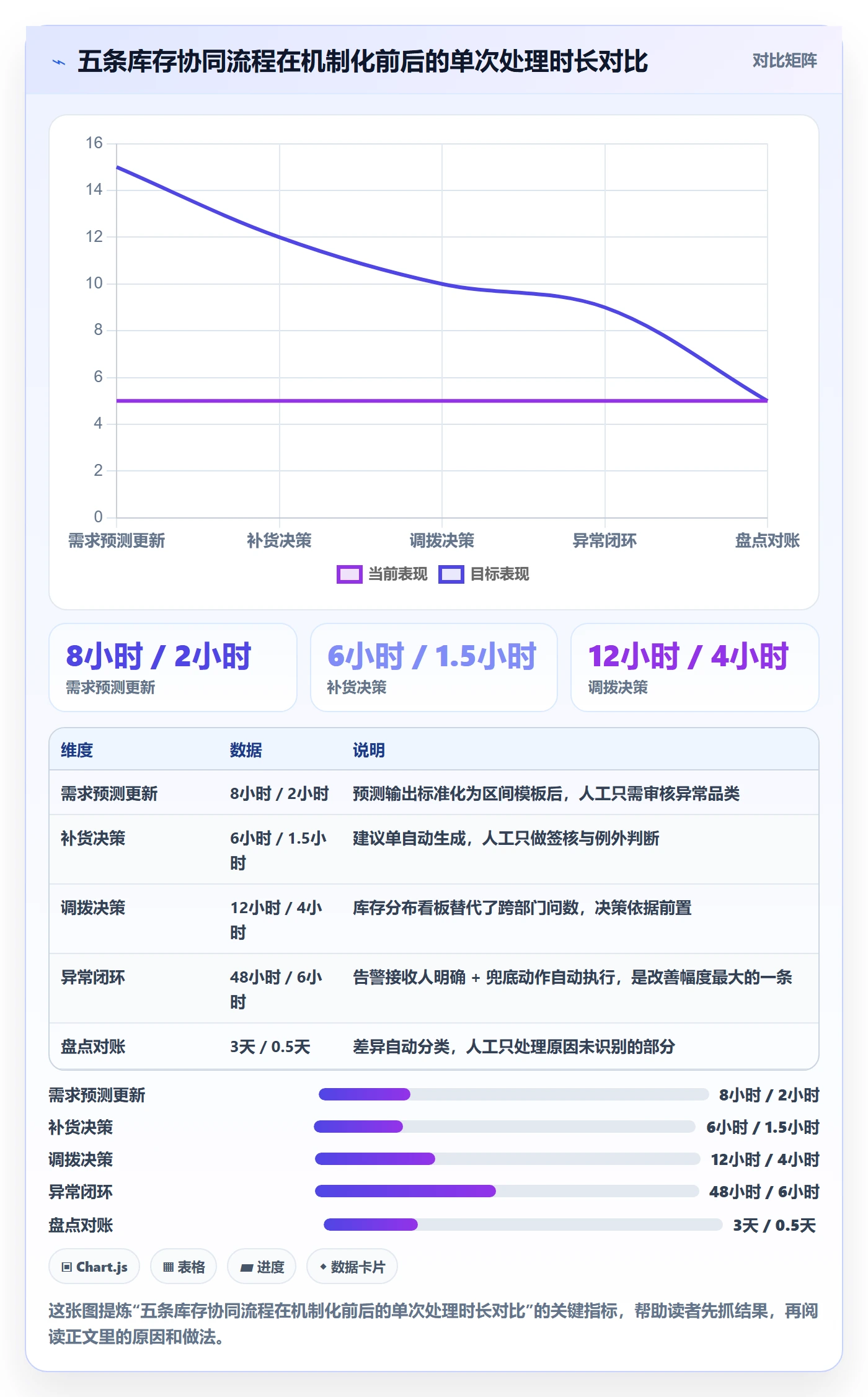 erp跨境电商升级方案：用团队协同改善库存管理