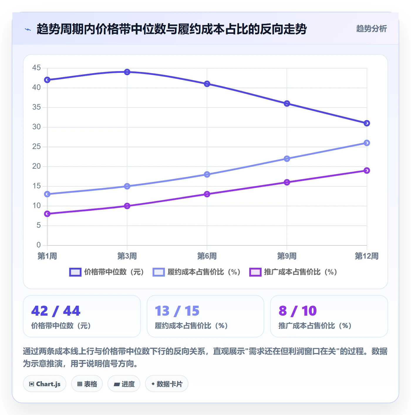 想做好商品分析，先掌握趋势观察中的利润空间