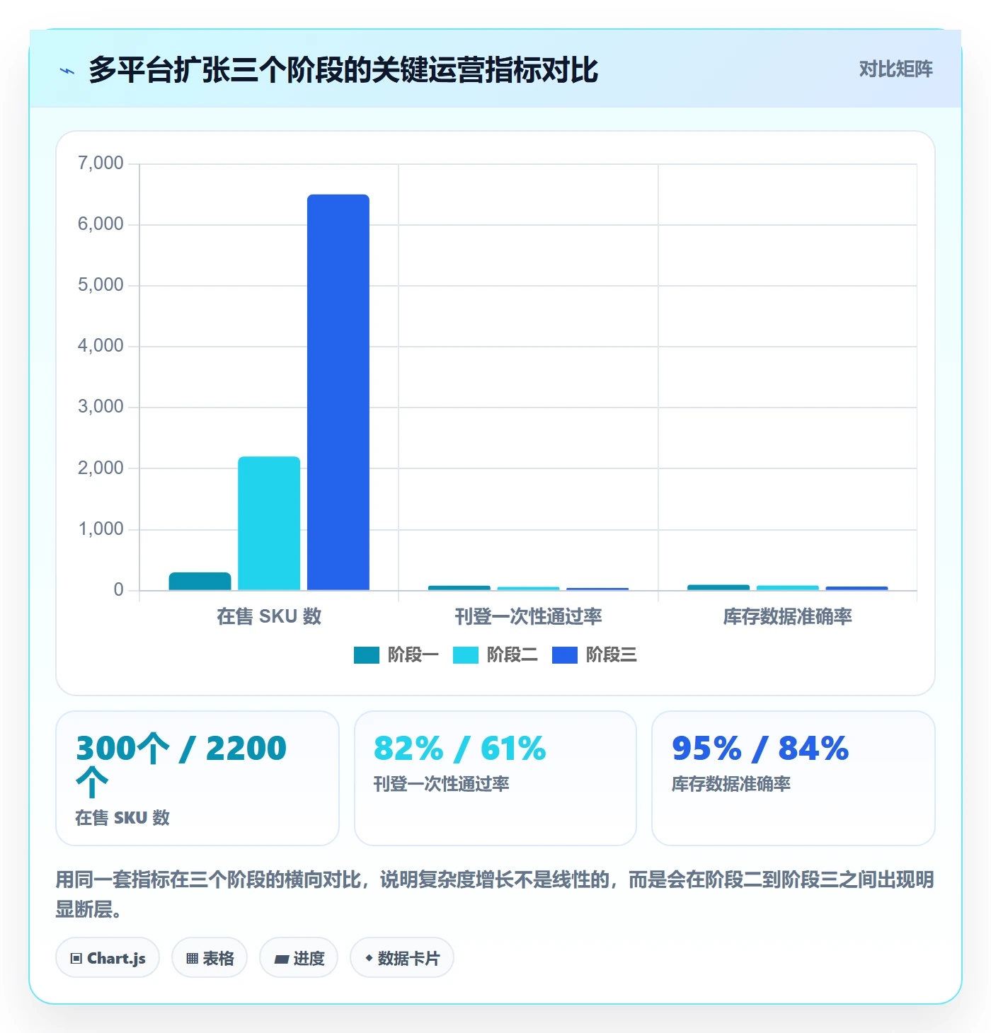 erp跨境电商怎么管？以多平台刊登为核心的年度规划方案