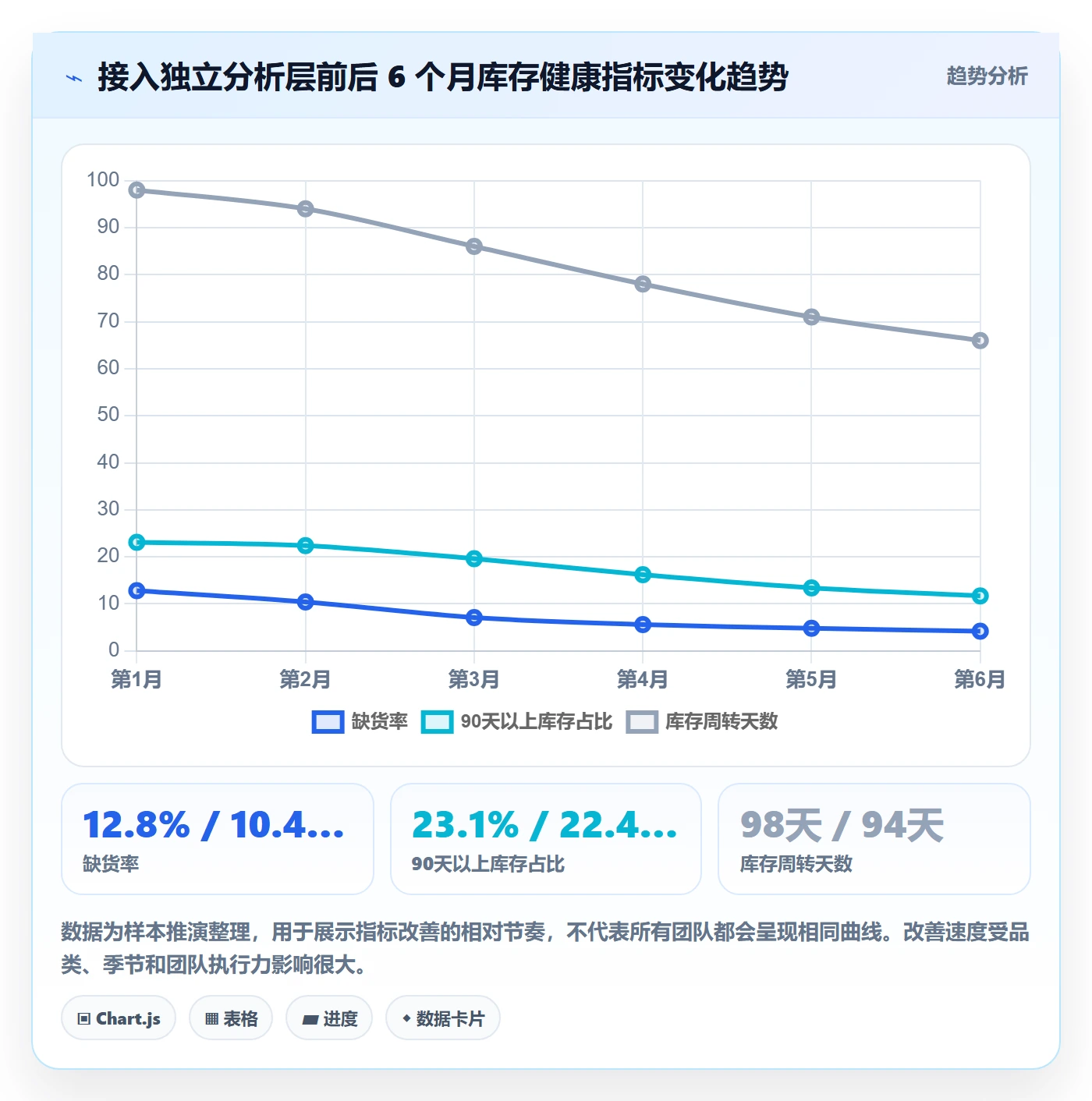 erp跨境电商优化清单：采购补货与风险排查的关键动作