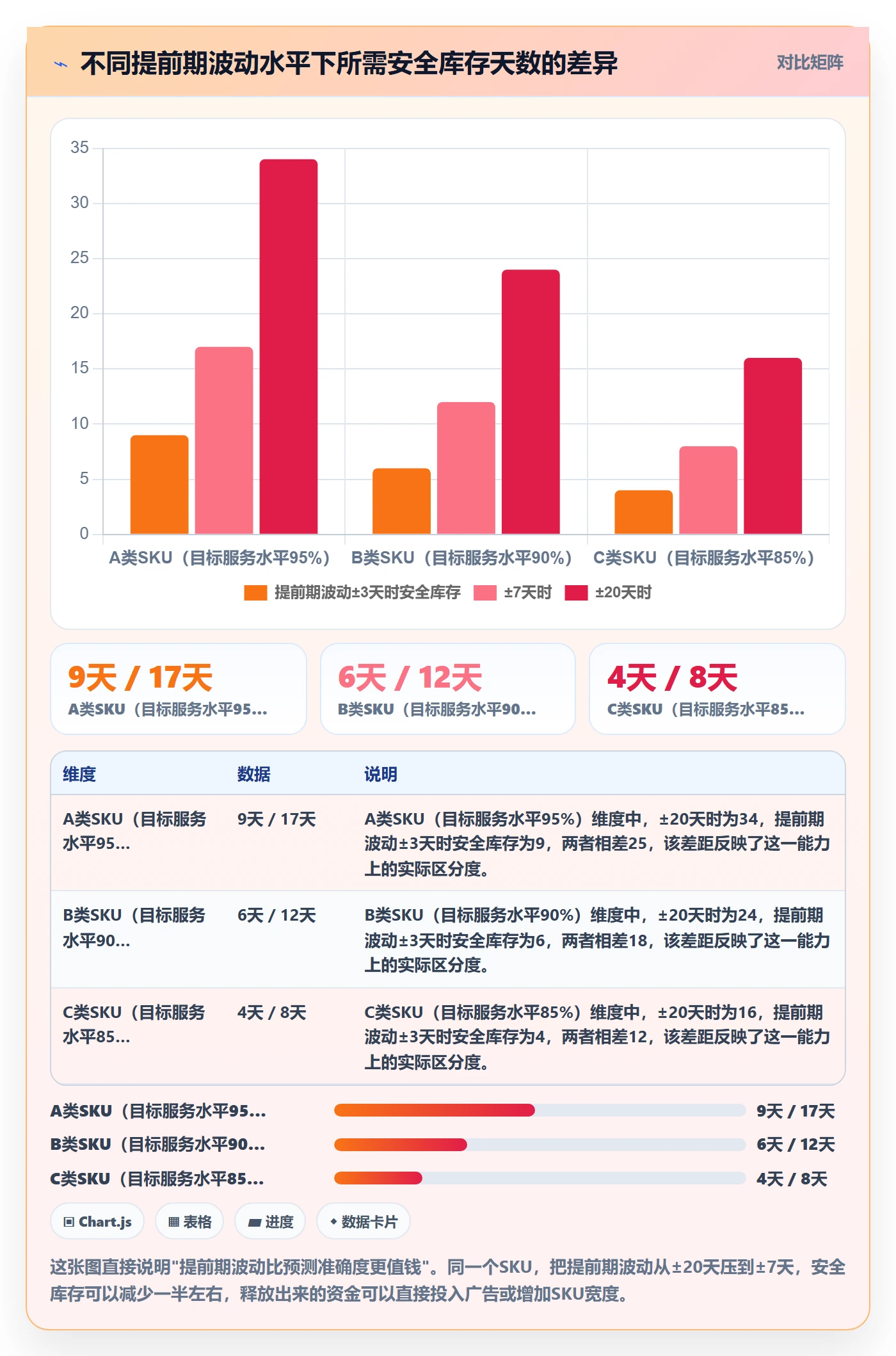 跨境电商运营应用思路：围绕库存计划拆解旺季准备