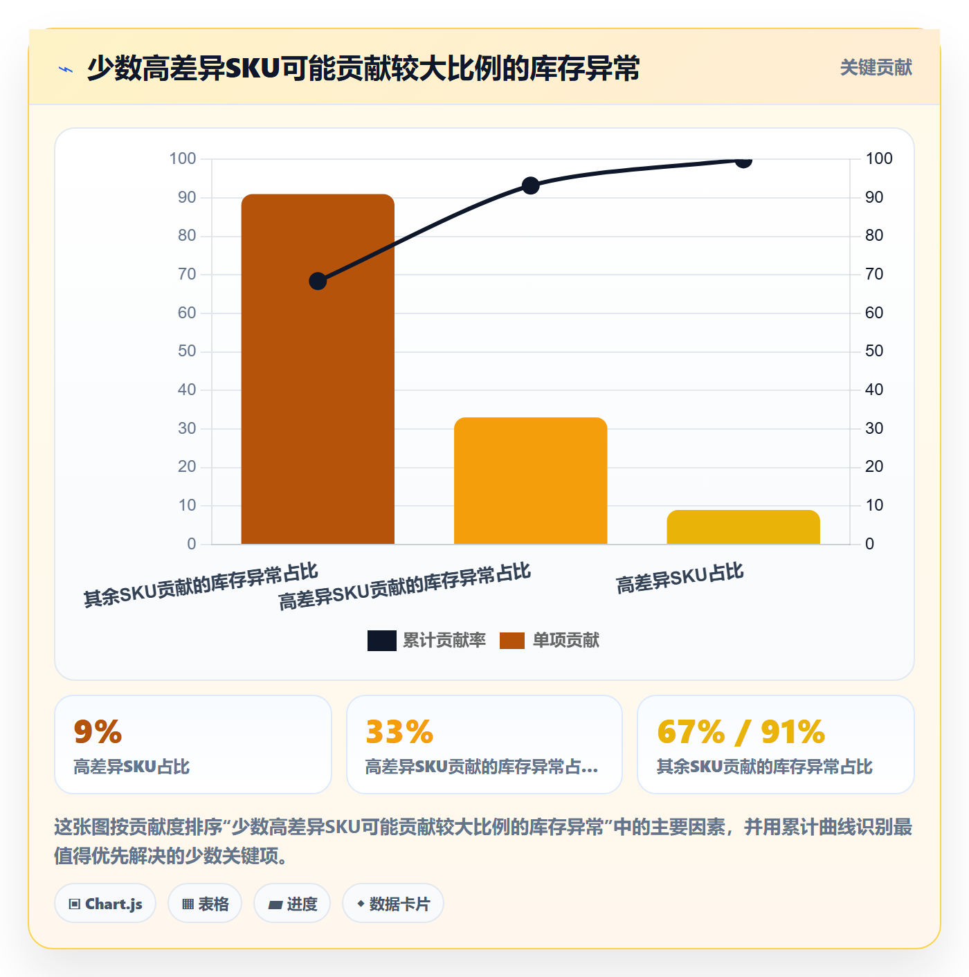 temu升级方案：用标准化管理改善履约物流
