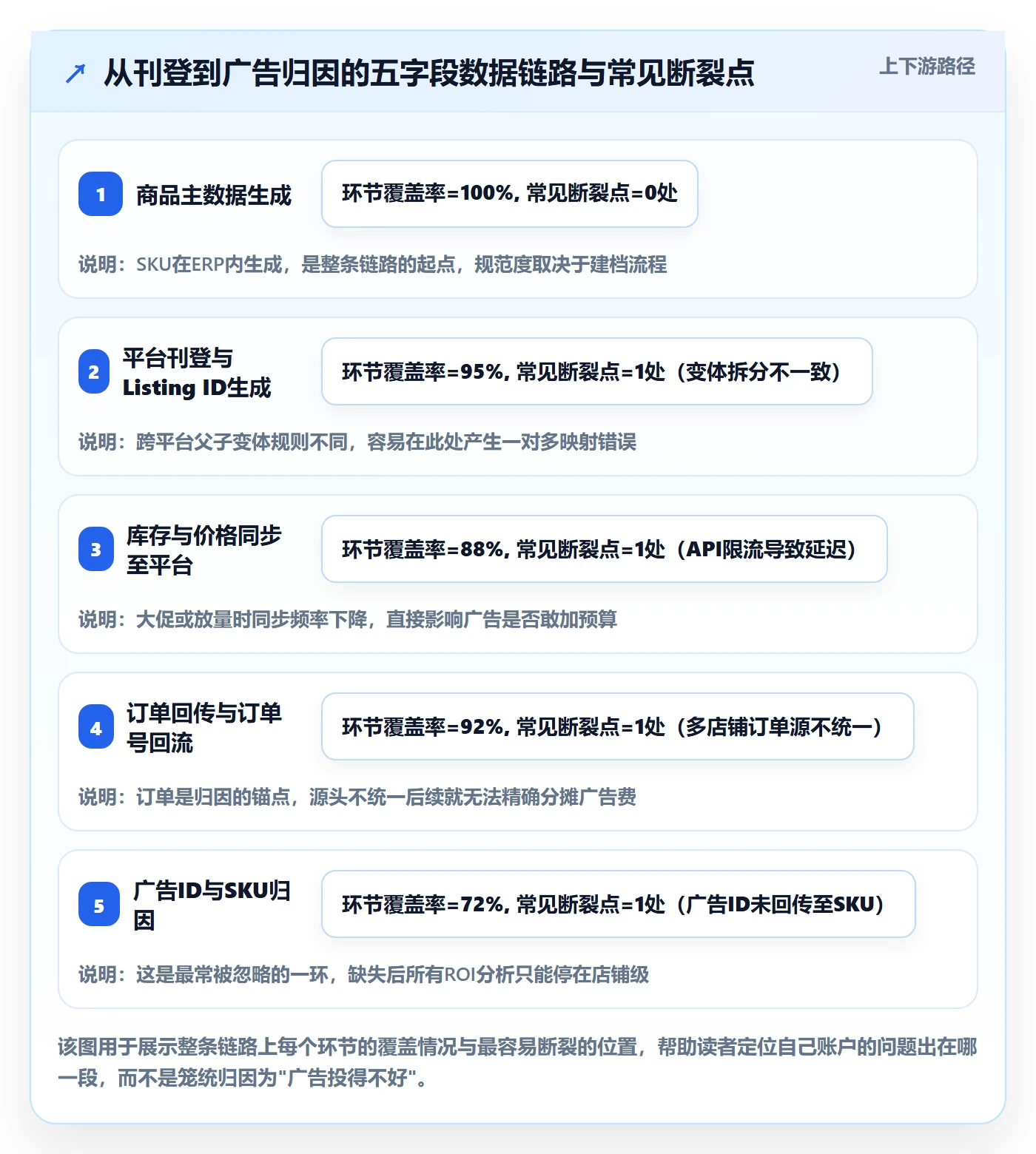 erp跨境电商广告投放全解析：重点看懂多平台刊登