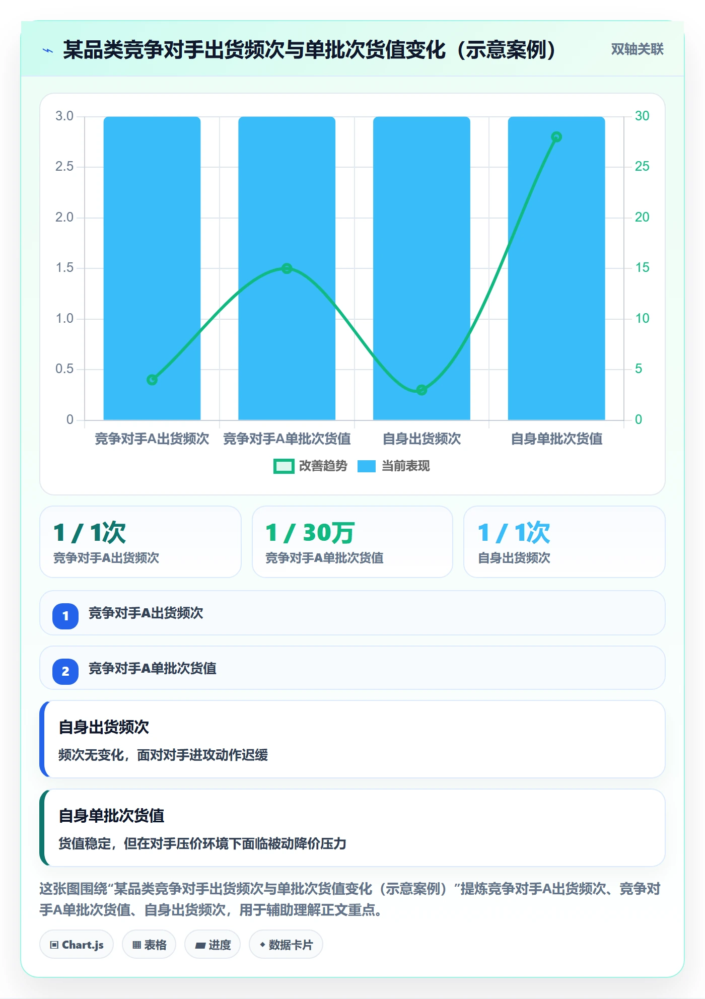 想做好外贸数据分析平台，先掌握成本控制中的竞争对手