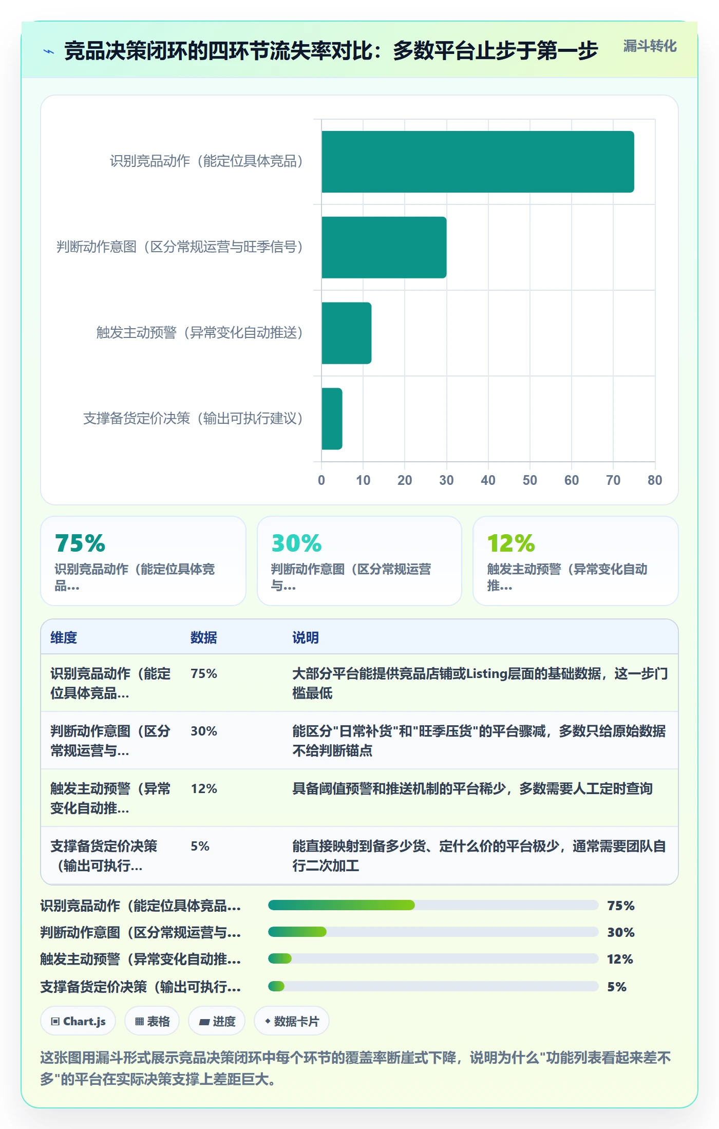 外贸数据分析平台选择标准：竞争对手维度如何评估旺季准备
