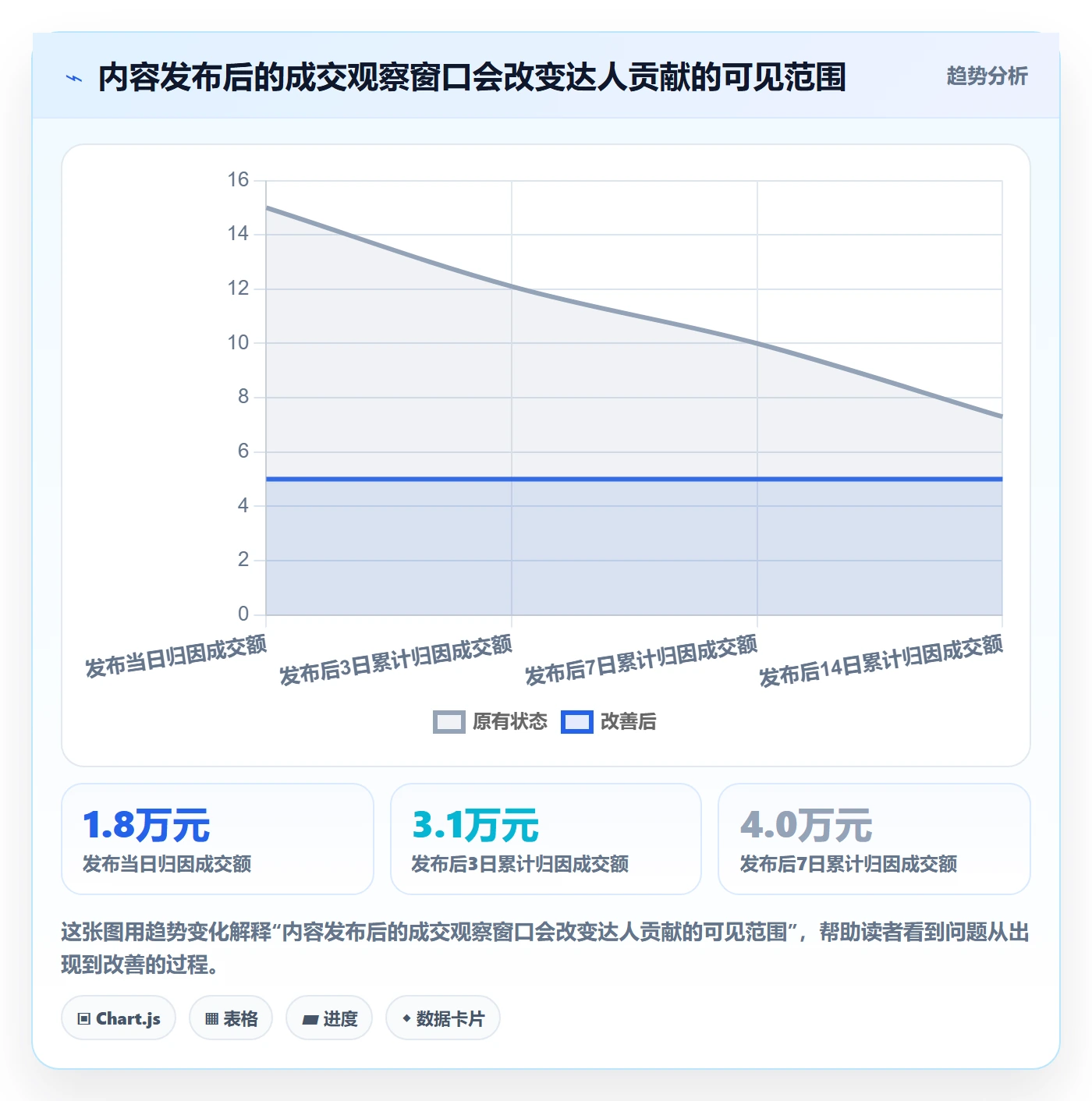 电商数据查询网站检查方法：通过达人数据评估进阶玩法质量