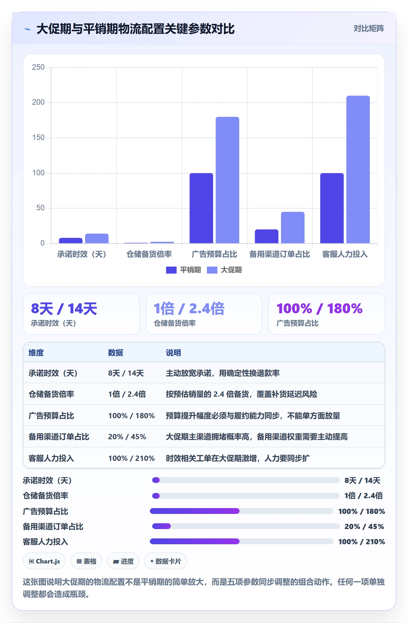跨境电商运营配置指南：广告投放需要哪些物流方案设置