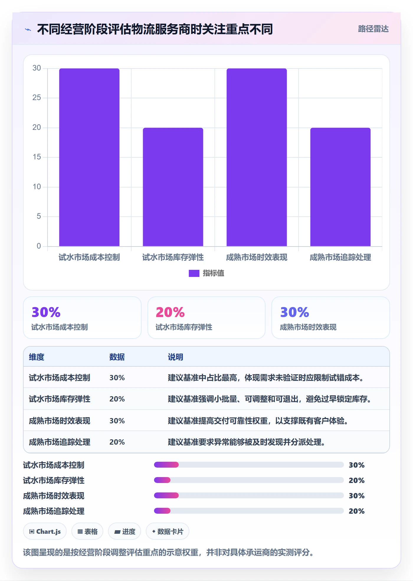 跨境电商使用技巧：品牌增长对应的物流方案方法