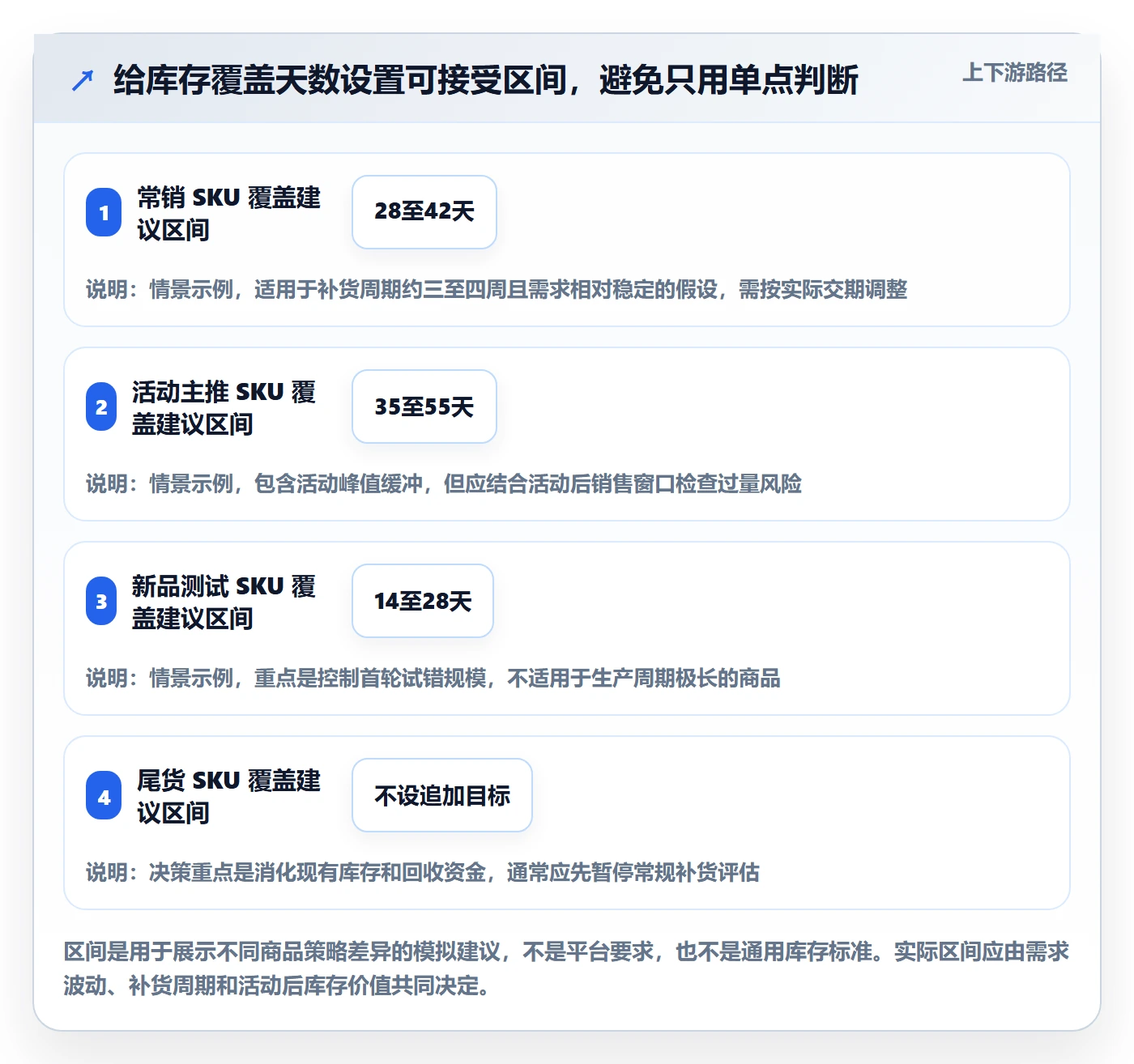 temu实用方法：围绕半托管模式建立旺季准备