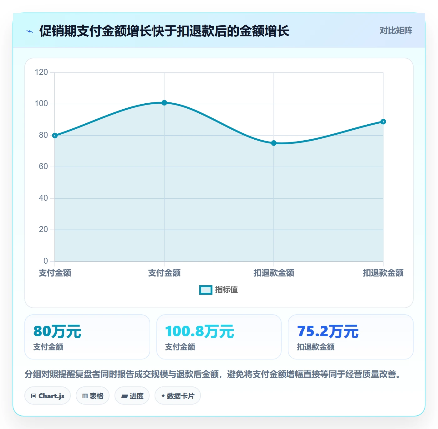 电商数据查询网站应用思路:围绕数据口径拆解进阶玩法