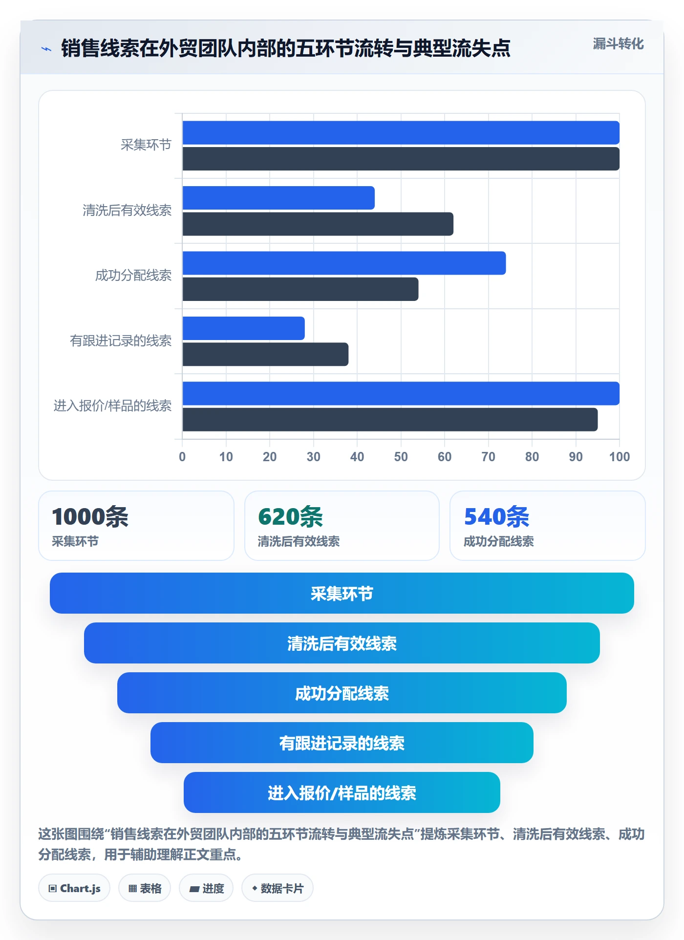 外贸数据分析平台怎么选？销售线索相关的团队协同判断标准