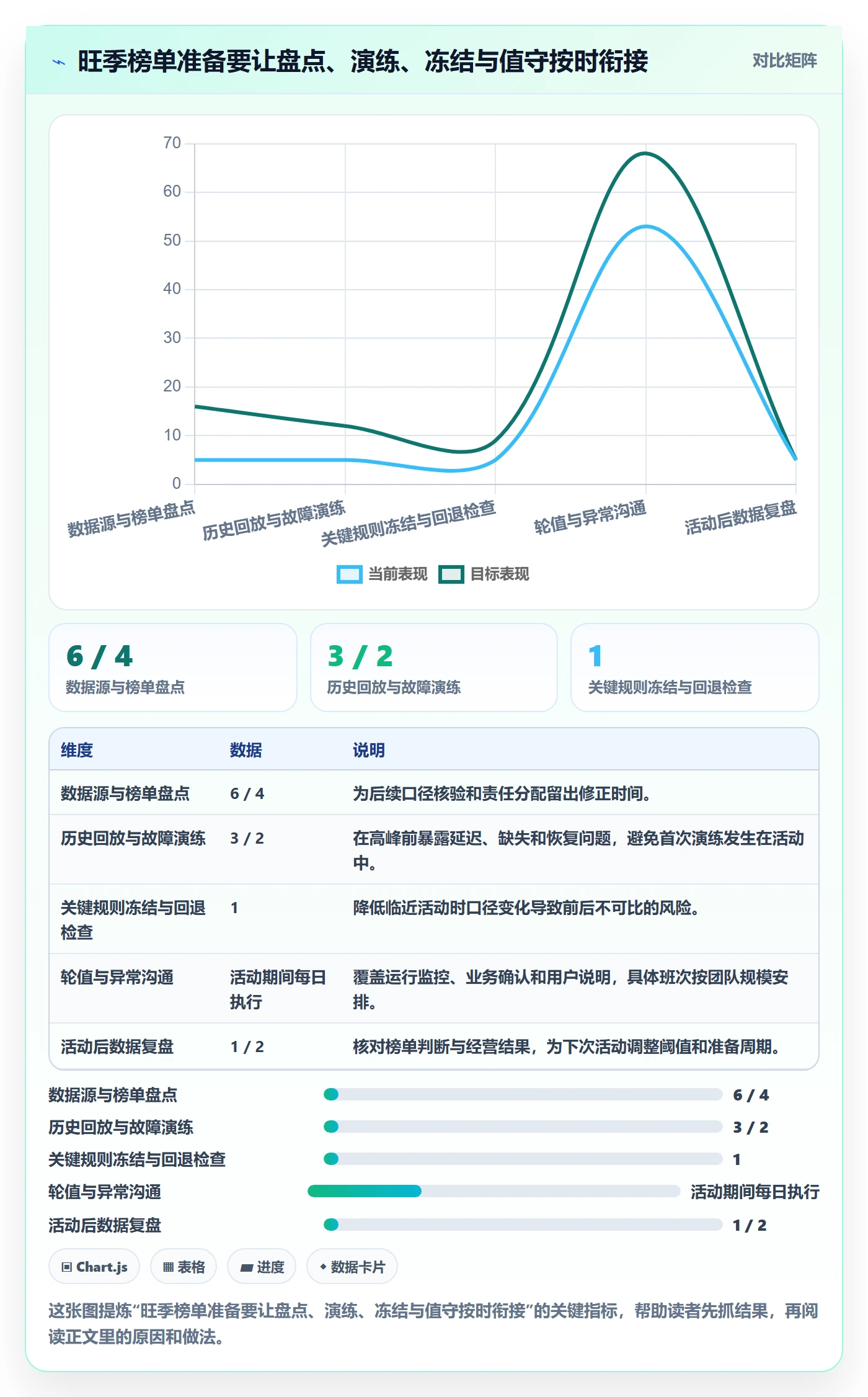 电商数据查询网站管理要点：平台榜单的旺季准备如何设计