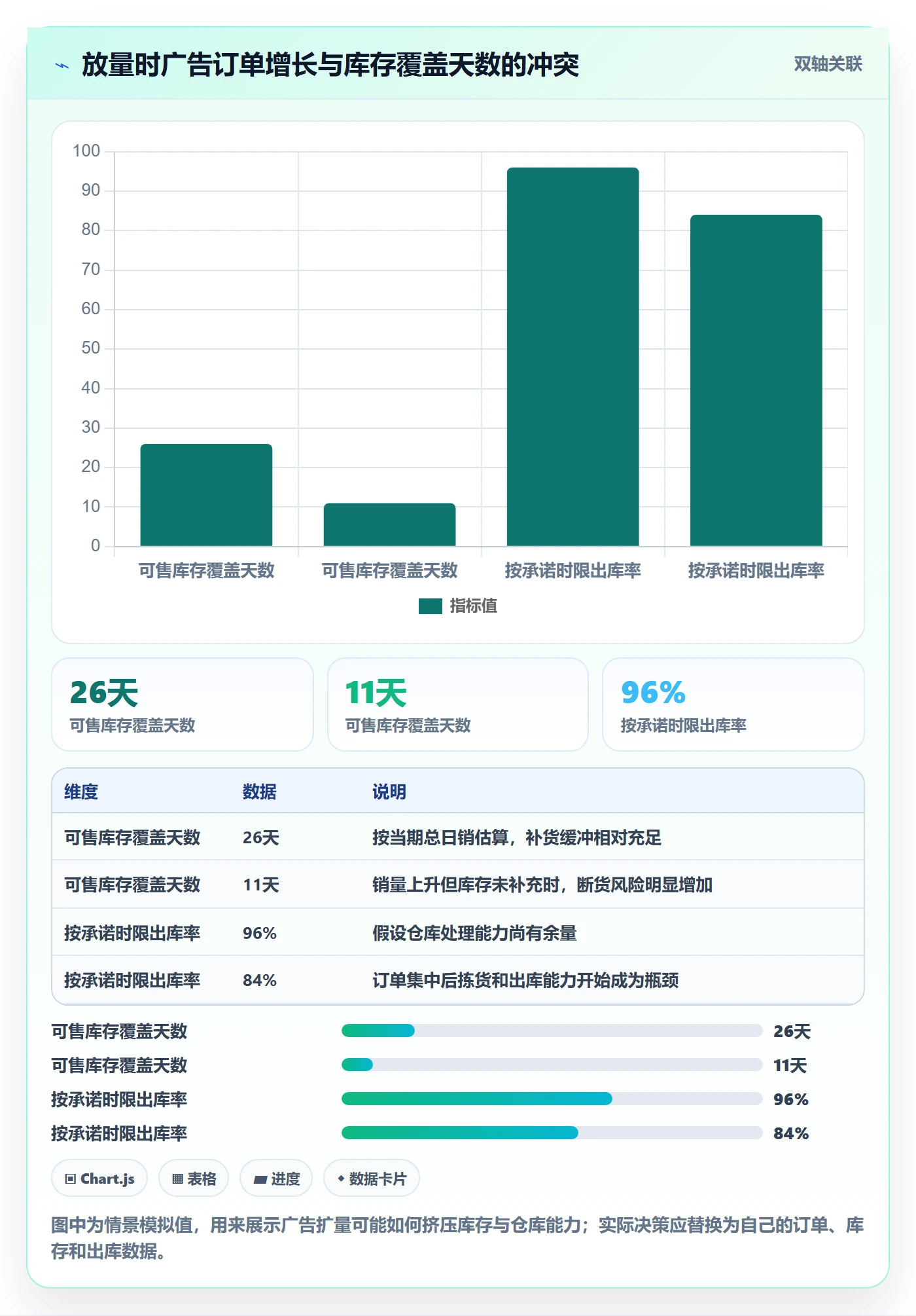 temu应用思路：围绕履约物流拆解广告投放