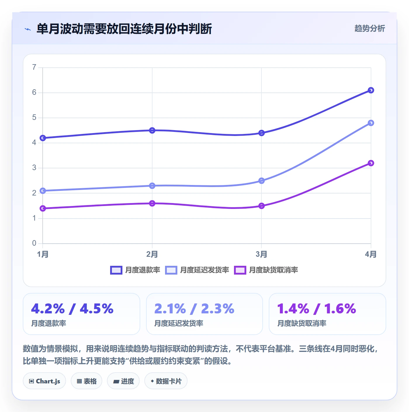 temu检查方法：通过账号绩效评估年度规划质量