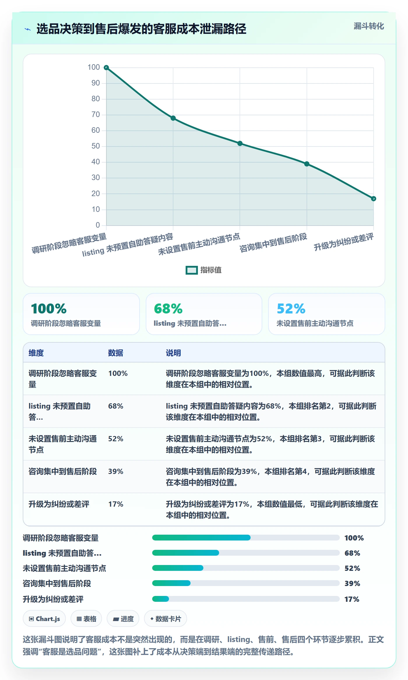跨境电商运营避坑指南：市场调研环节的客户服务要注意什么