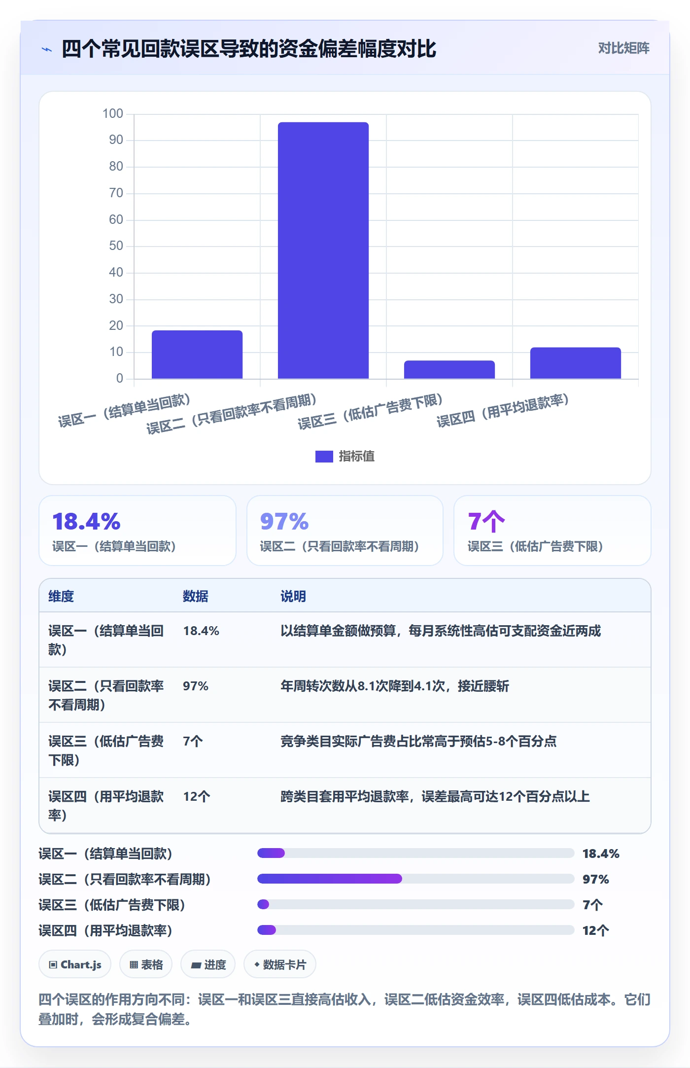 亚马逊软件进阶课：围绕选品工具完善回款管理