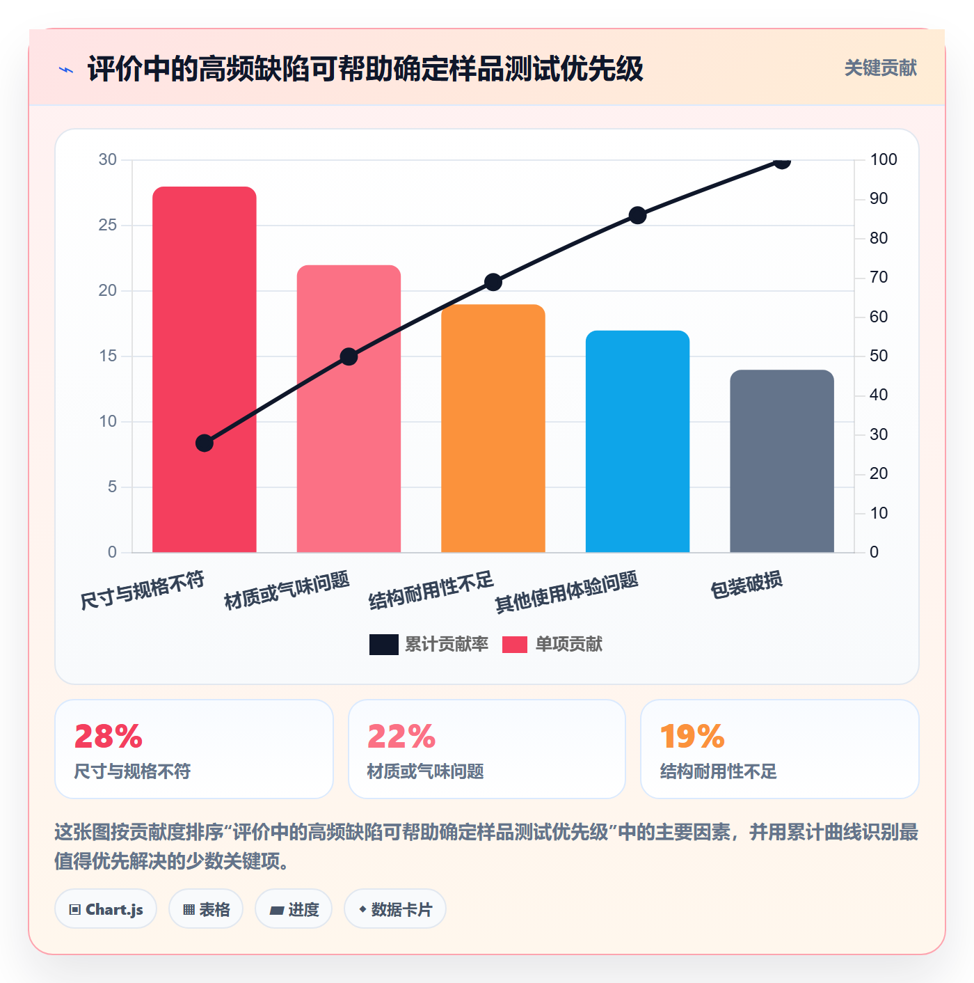temu怎么选？全托管模式相关的平台规则判断标准