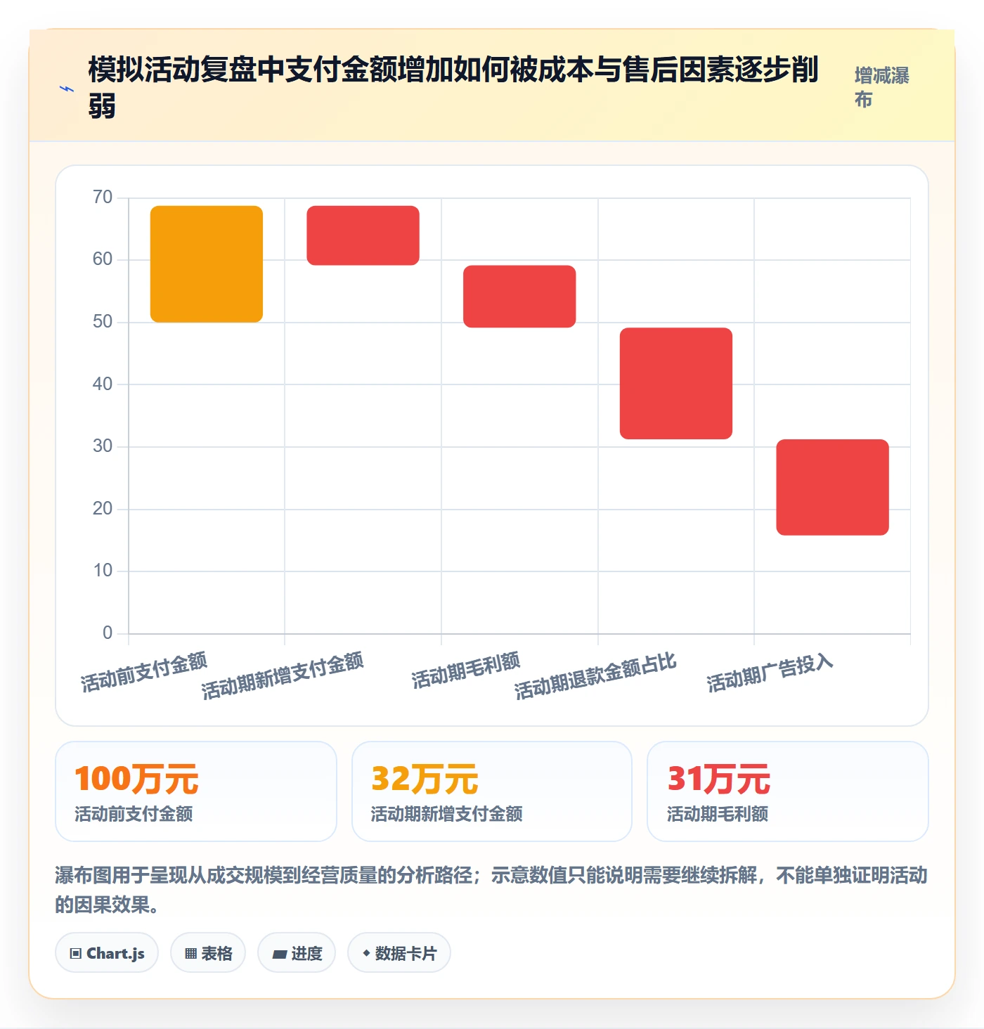 电商数据查询网站实施路径：行业趋势如何完成指标体系
